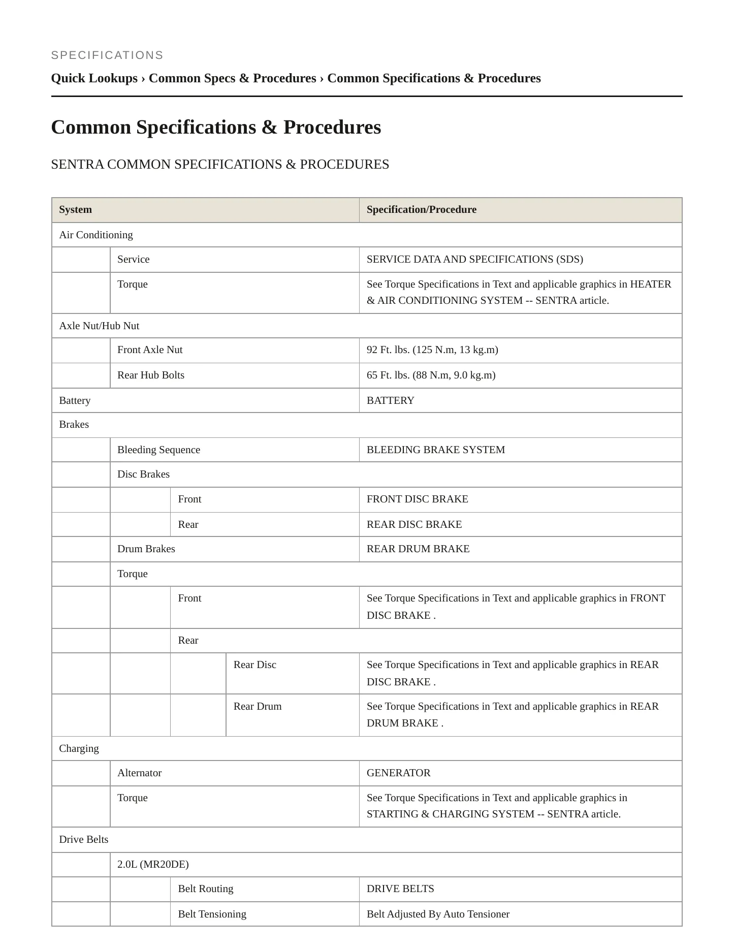 2011 Nissan Sentra service manual page 2
