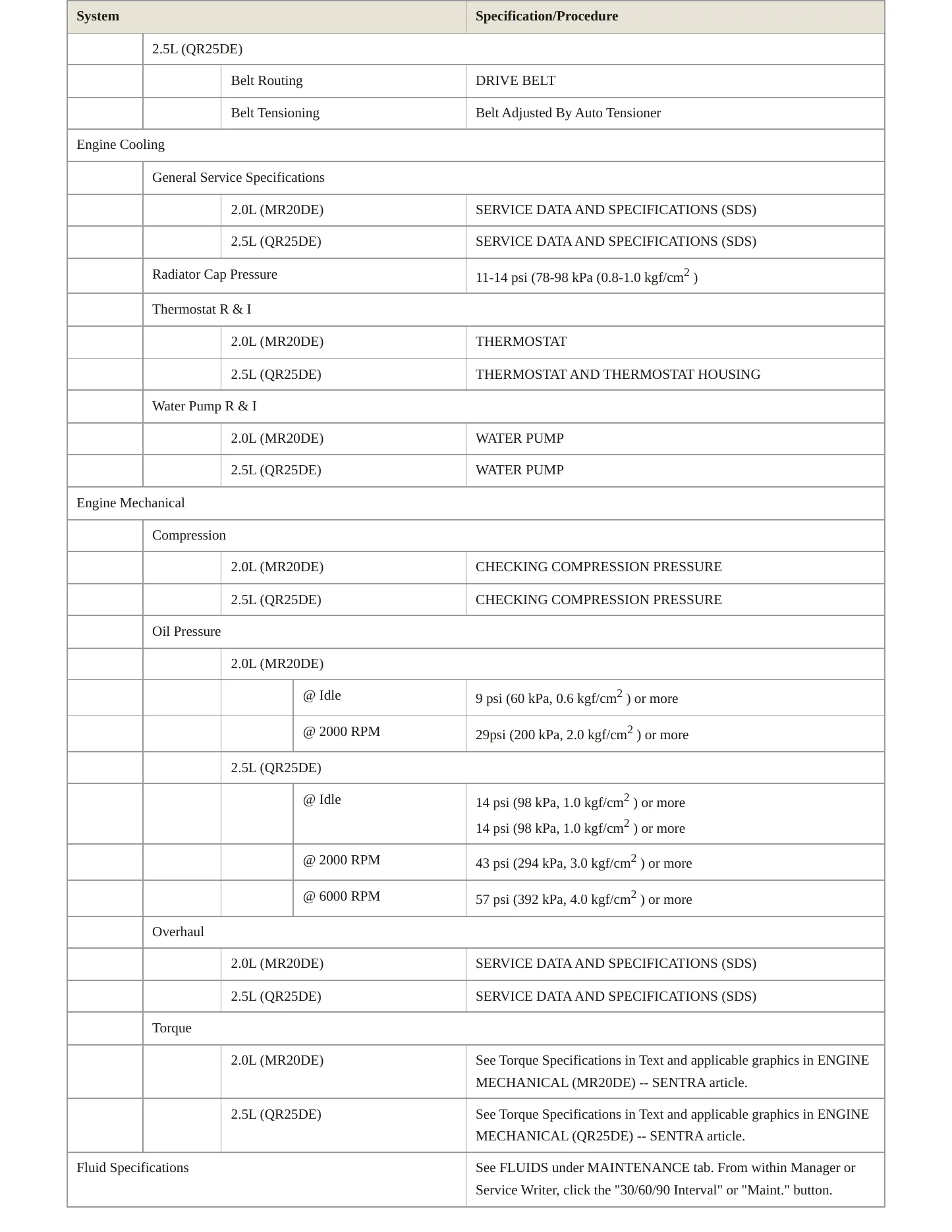 2011 Nissan Sentra service manual page 3