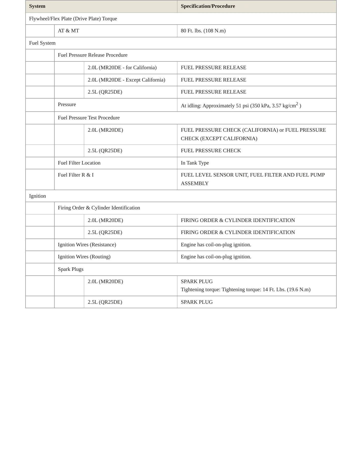 2011 Nissan Sentra service manual page 4