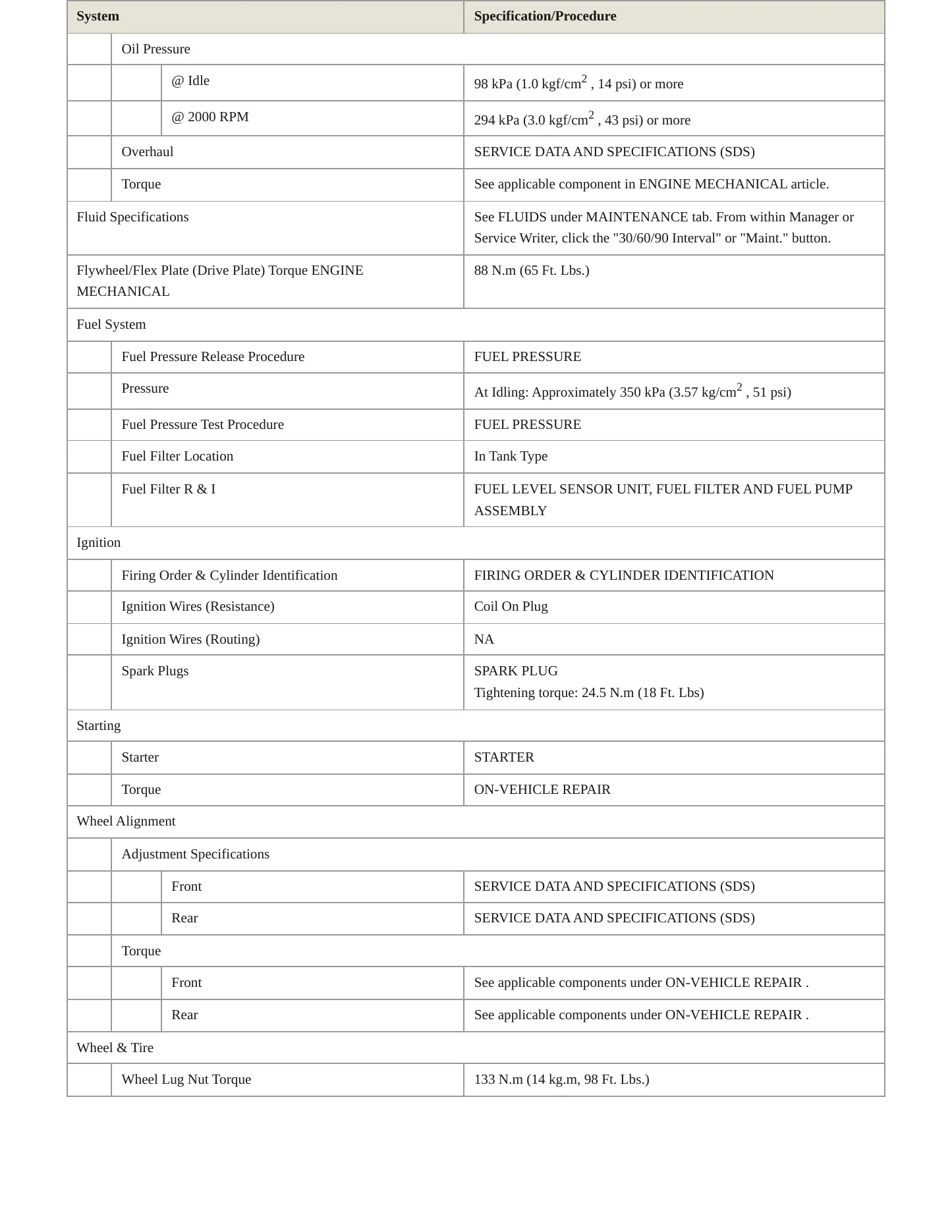 2011 Nissan TITAN service manual page 3