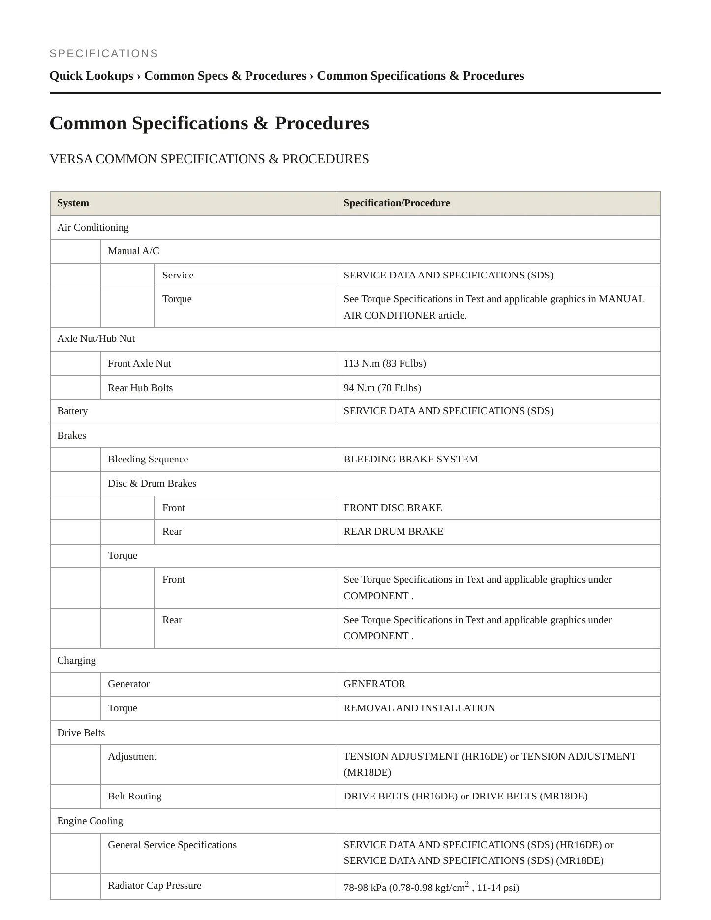 2011 Nissan Versa service manual page 2