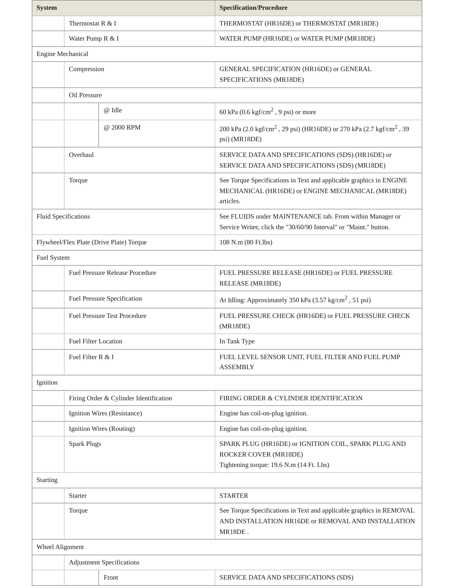 2011 Nissan Versa service manual page 3