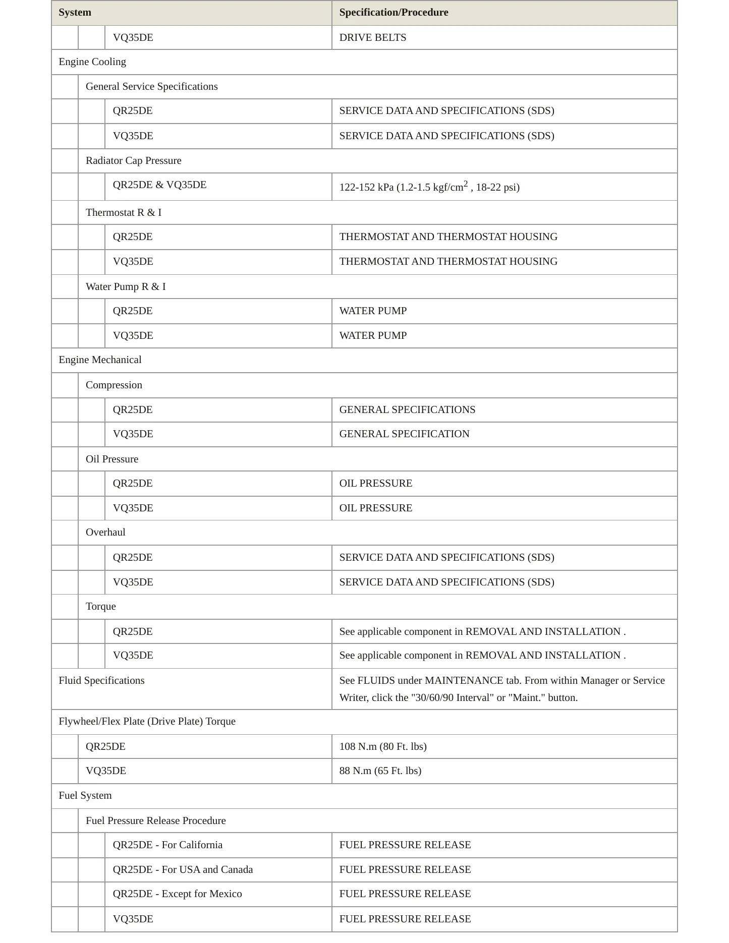 2012 Nissan Altima Service and Repair Manual preview page 3