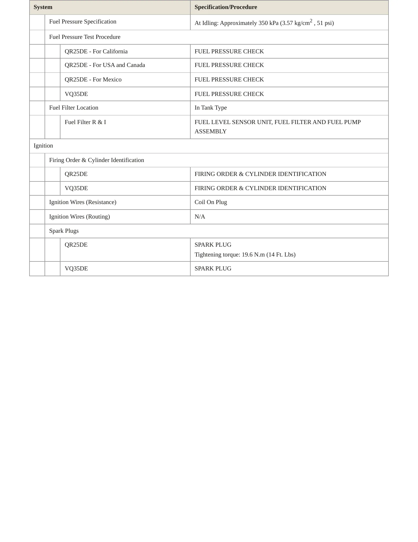 2012 Nissan Altima Service and Repair Manual preview page 4
