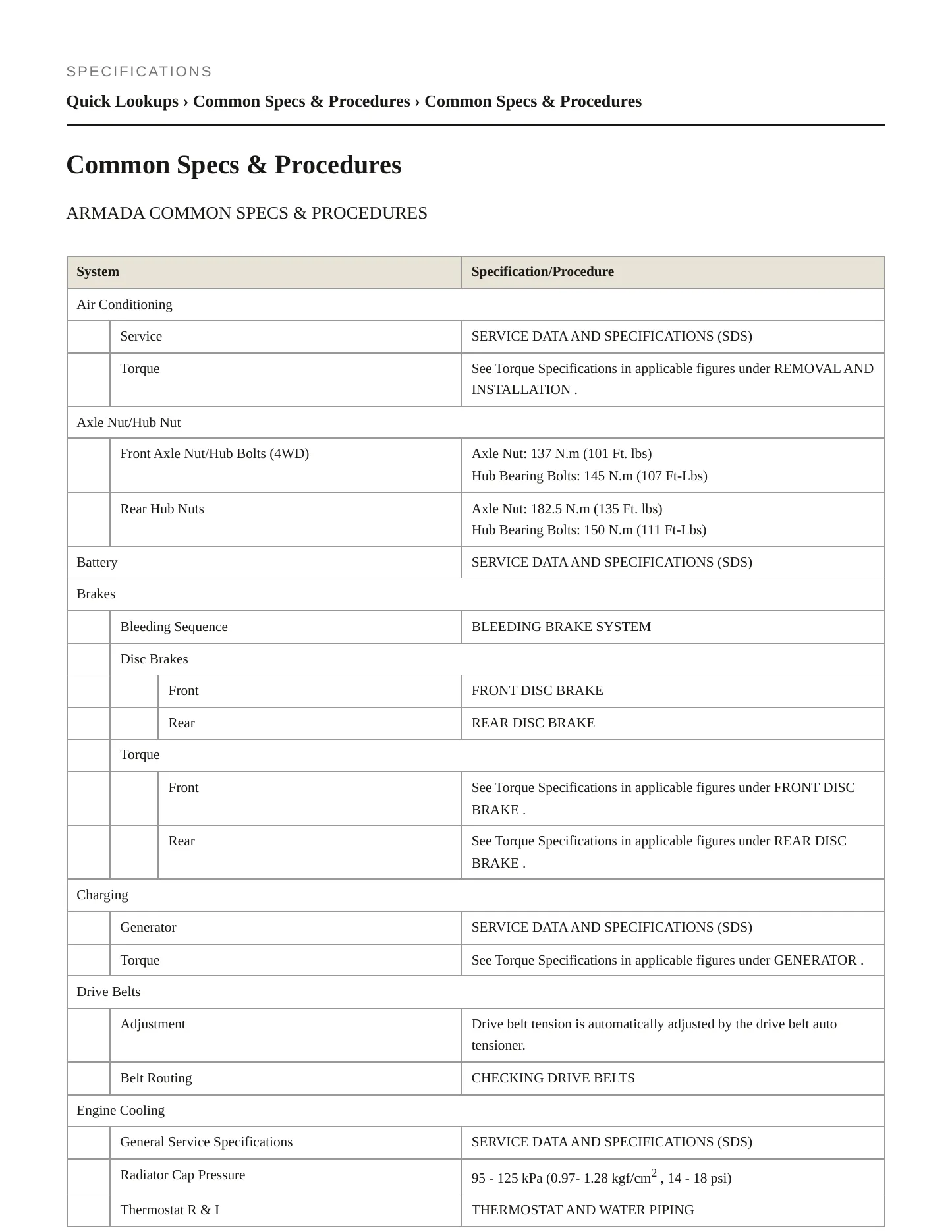 2012 Nissan Armada service manual page 2