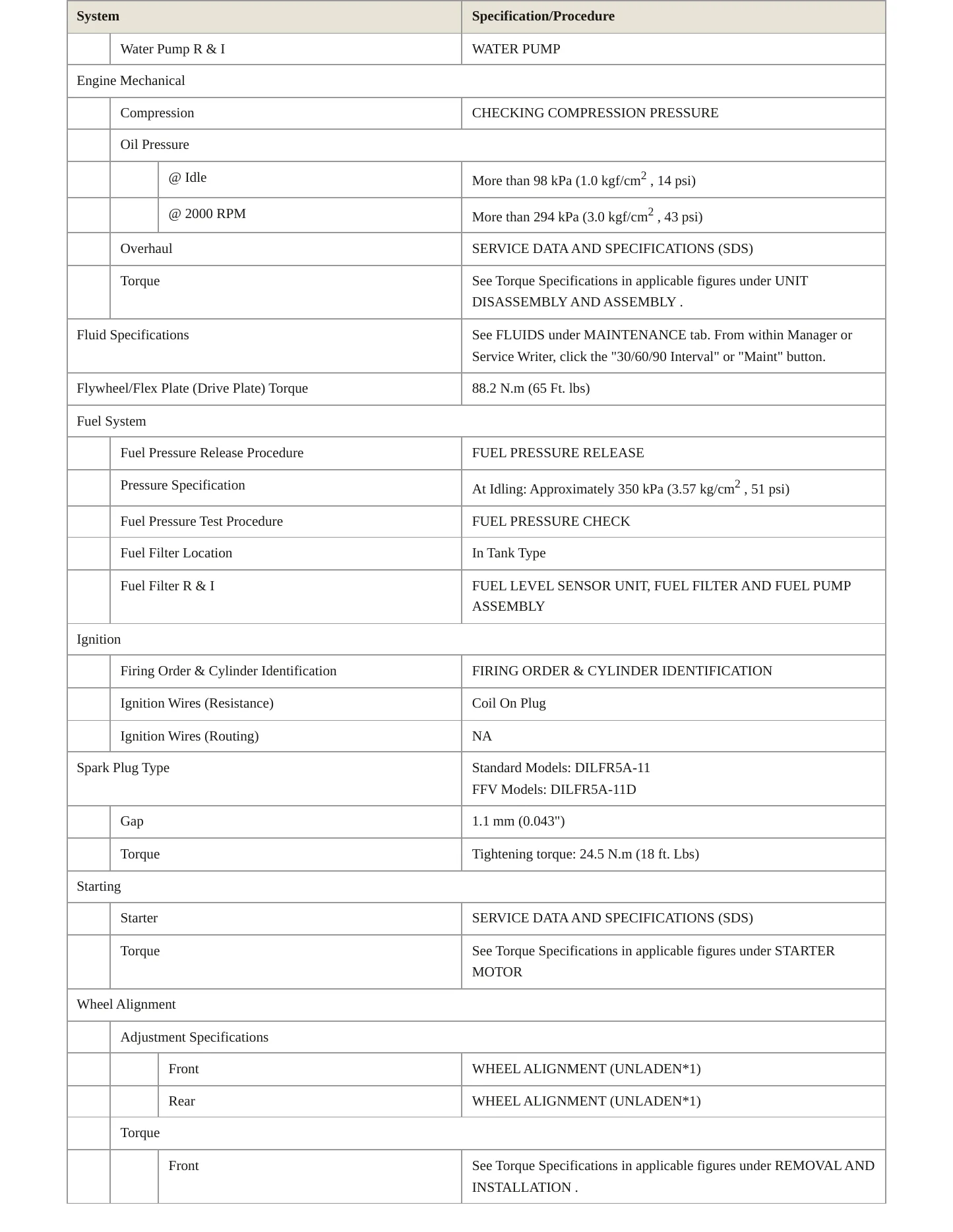 2012 Nissan Armada service manual page 3