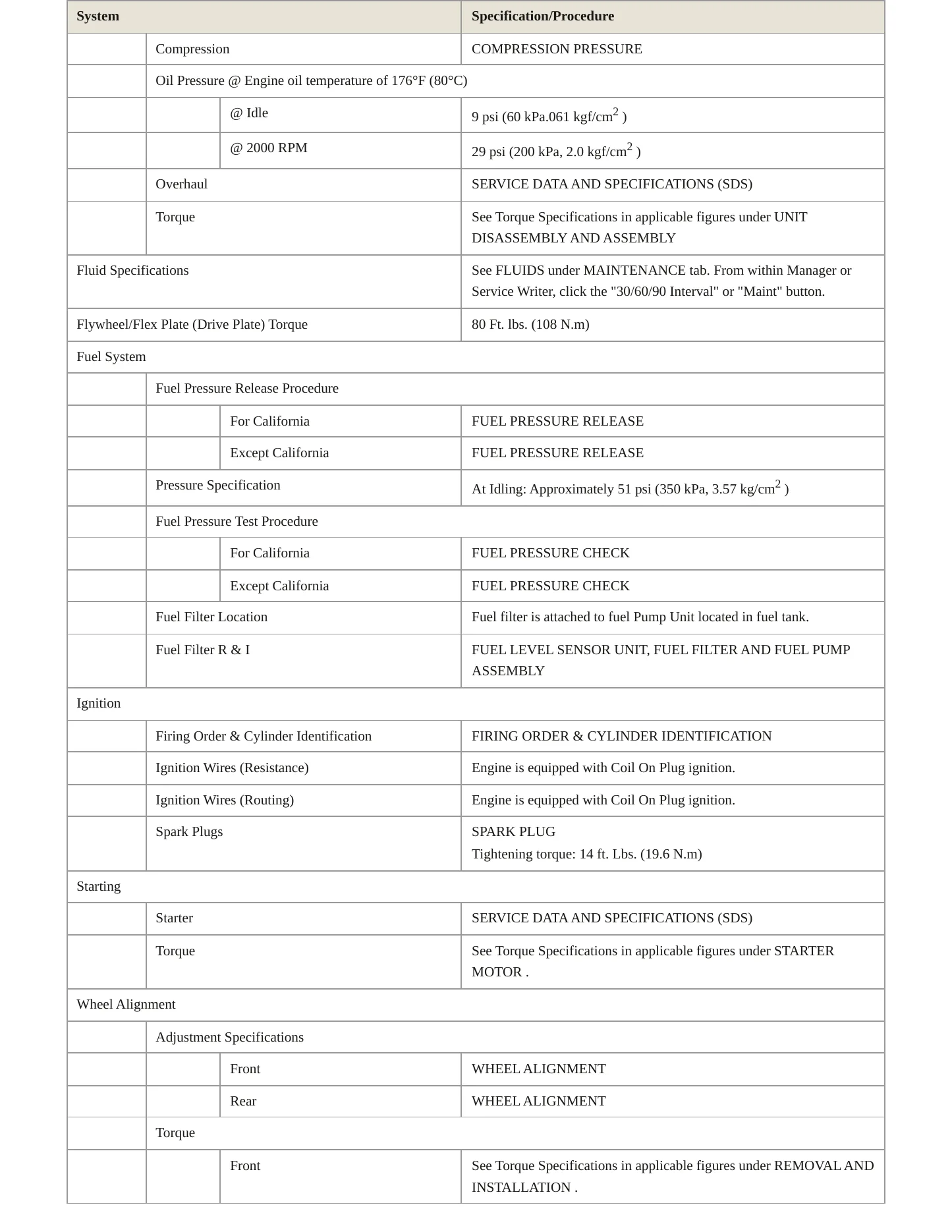 2012 Nissan Cube Service and Repair Manual preview page 3