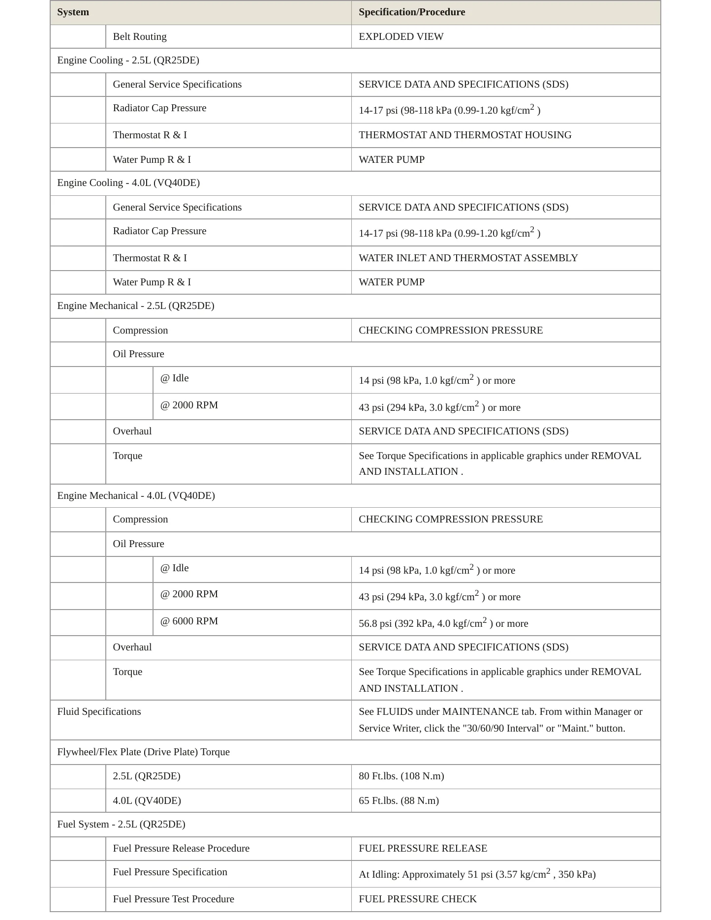 2012 Nissan Frontier service manual page 3