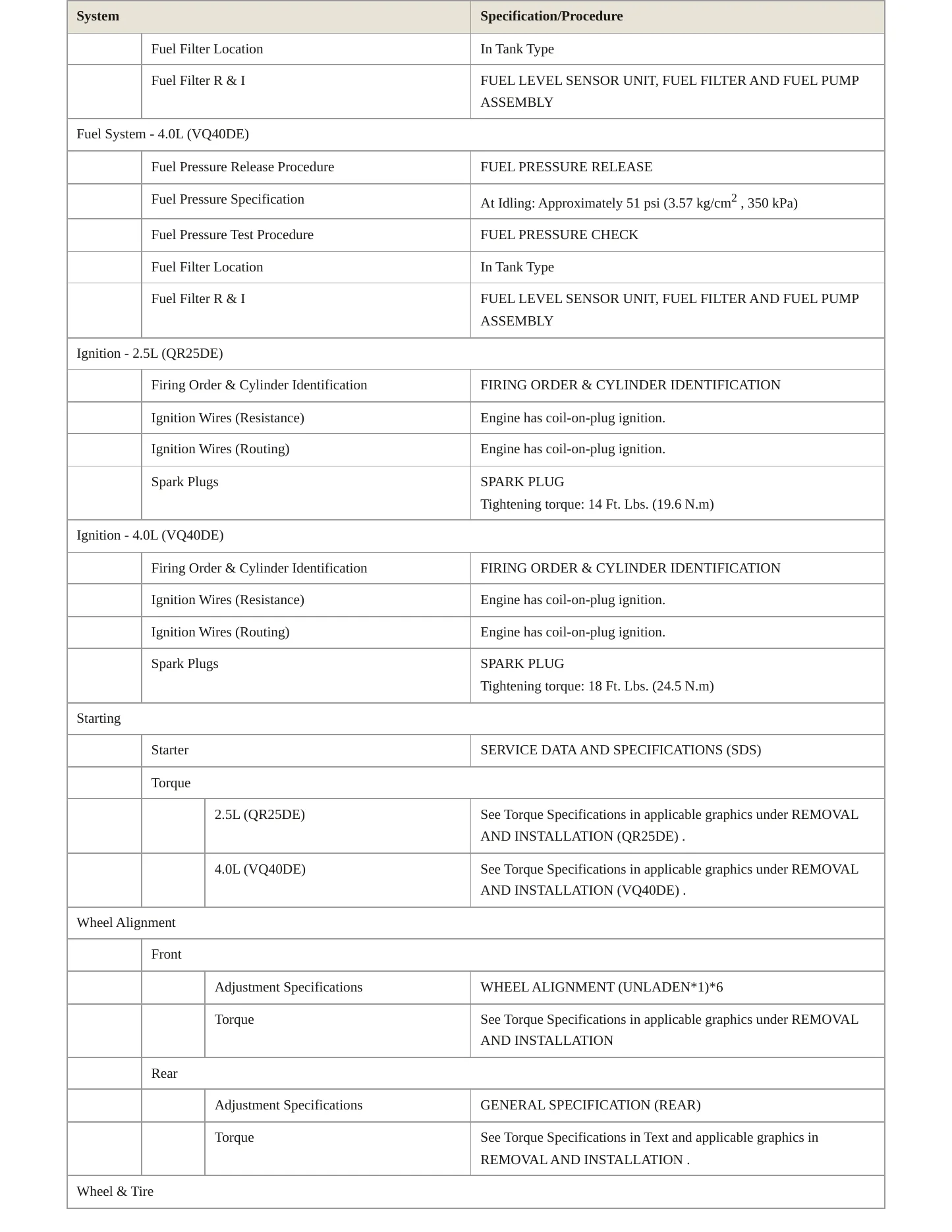 2012 Nissan Frontier service manual page 4