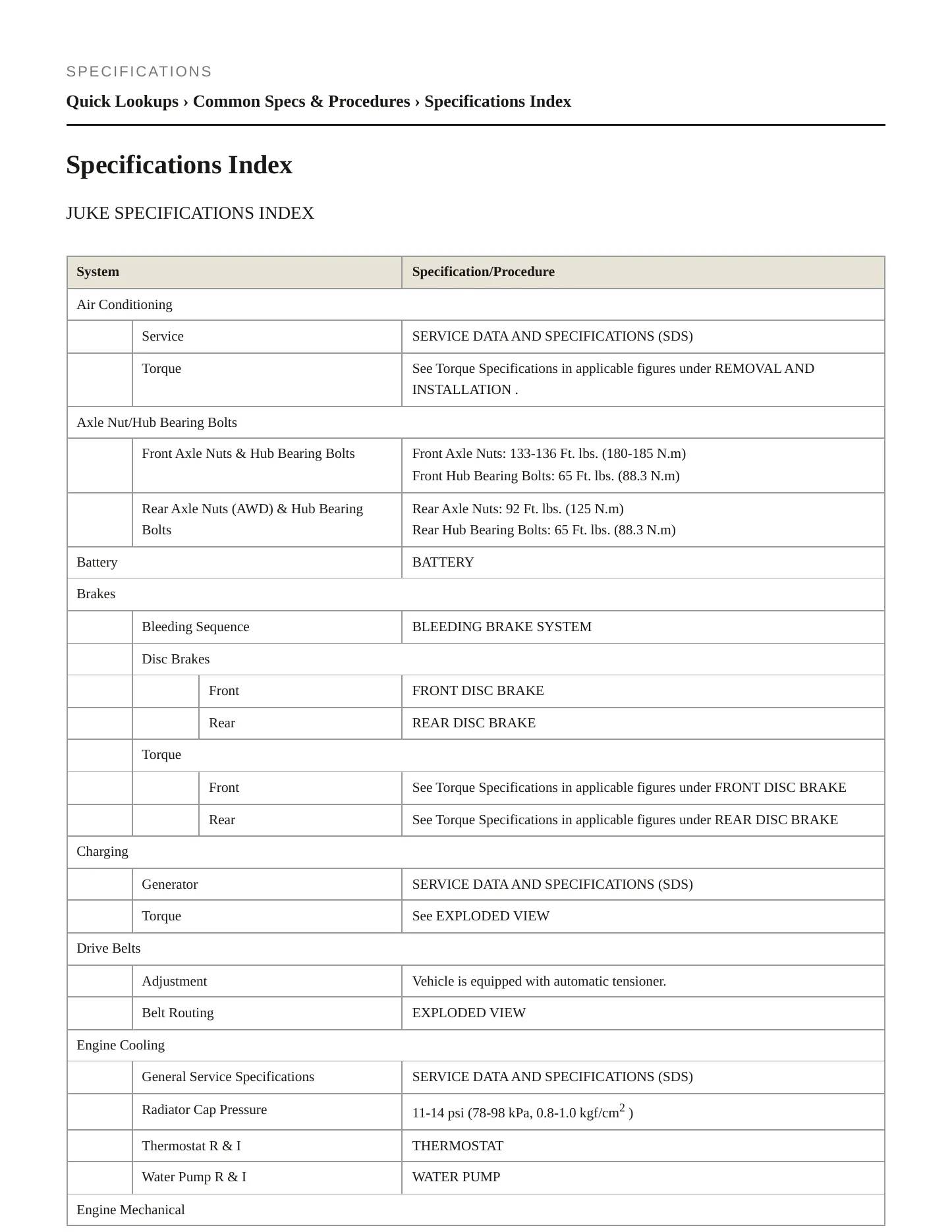 2012 Nissan Juke service manual page 2
