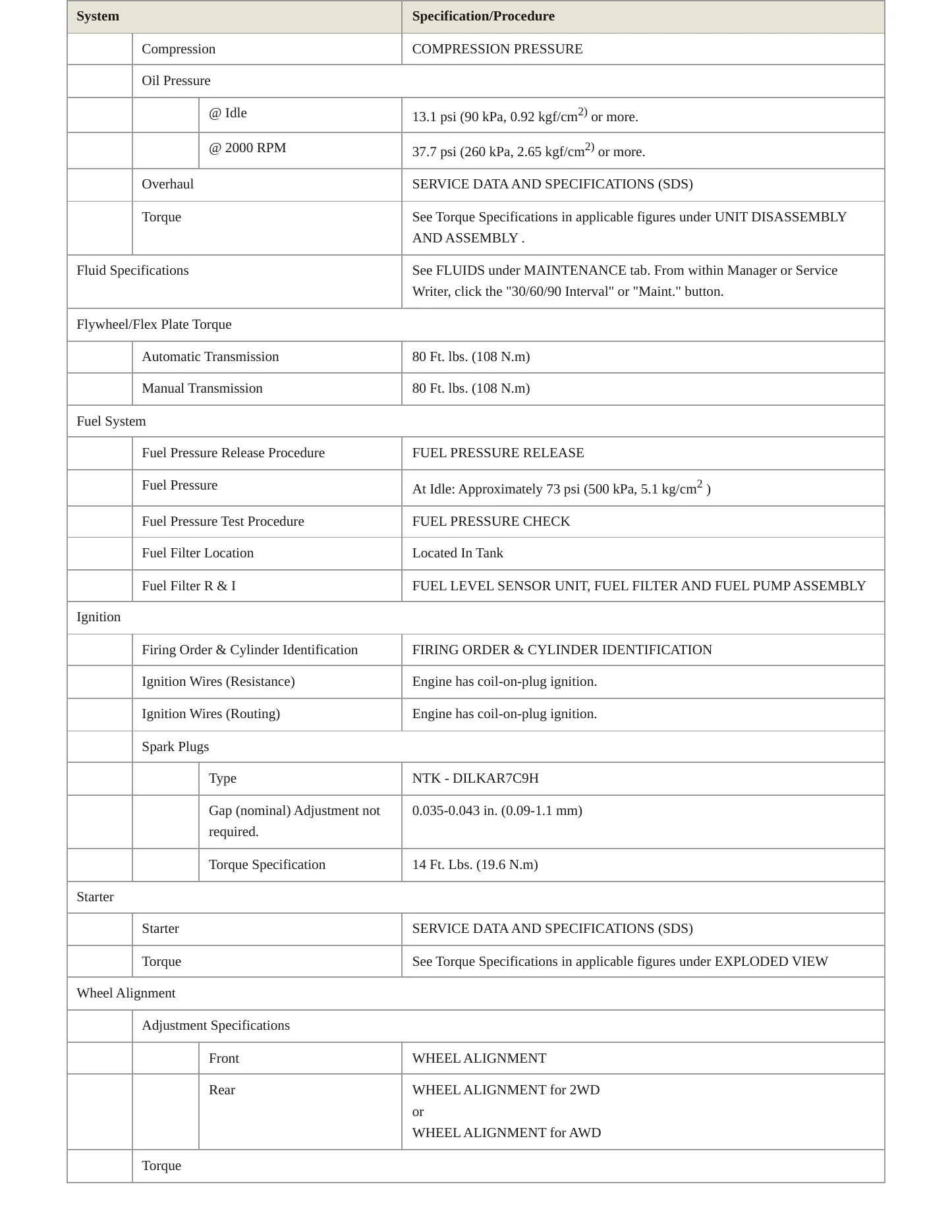 2012 Nissan Juke service manual page 3