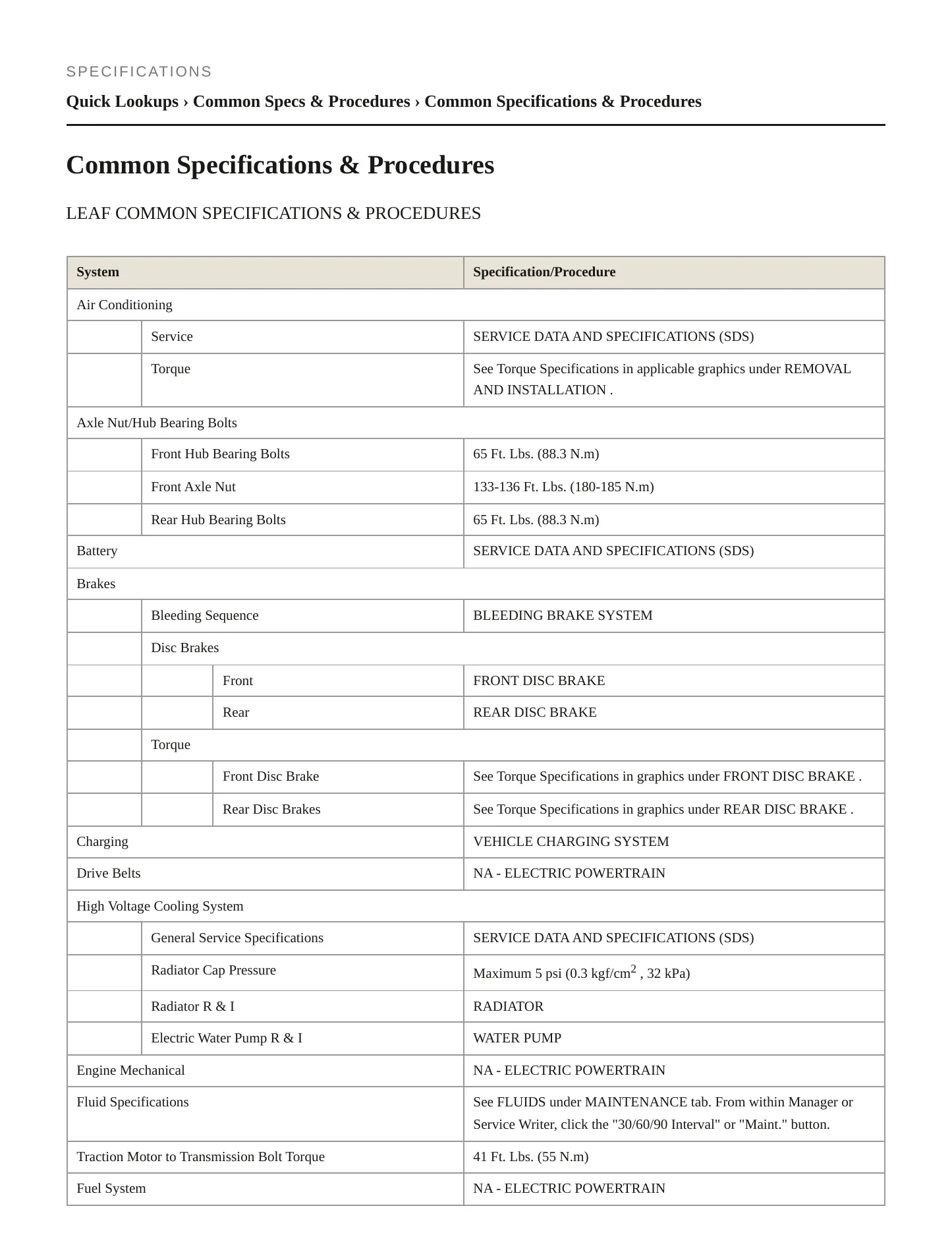 2012 Nissan LEAF Service and Repair Manual preview page 2