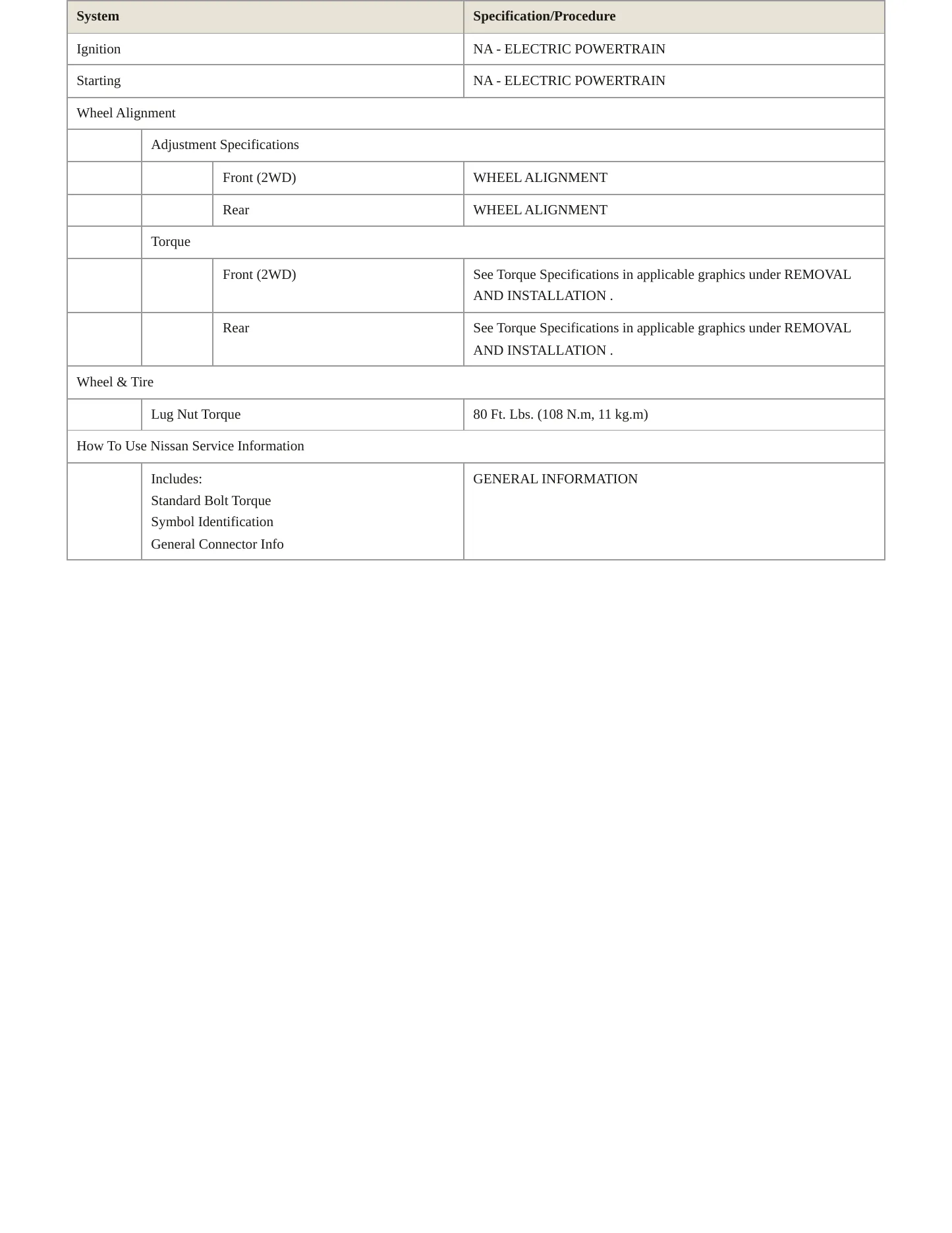 2012 Nissan LEAF Service and Repair Manual preview page 3