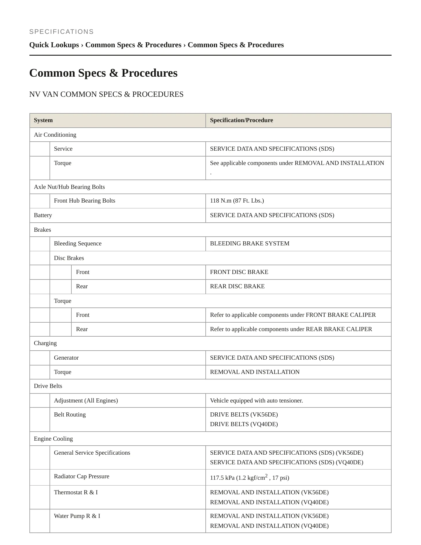 2012 Nissan NV3500 Service and Repair Manual preview page 2