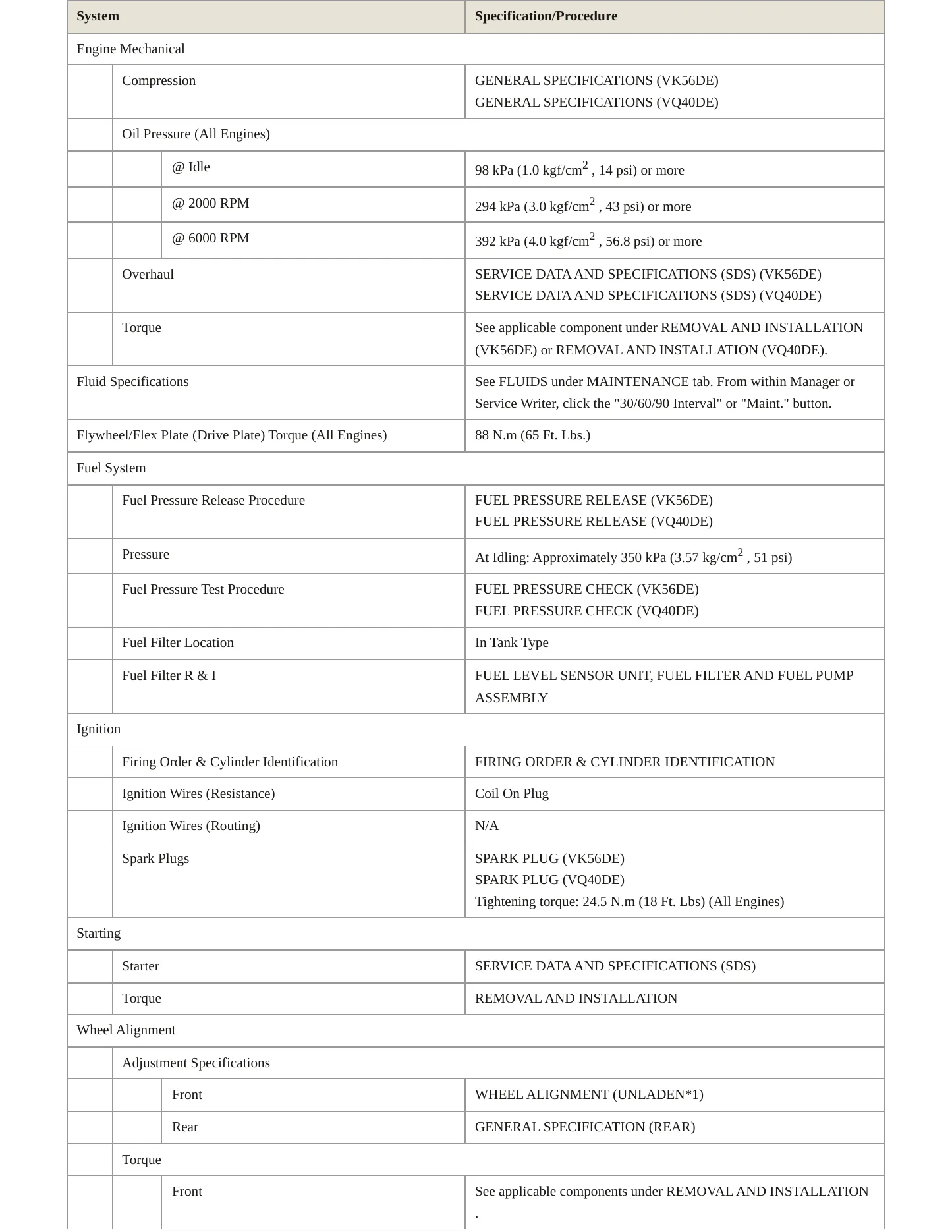 2012 Nissan NV3500 Service and Repair Manual preview page 3