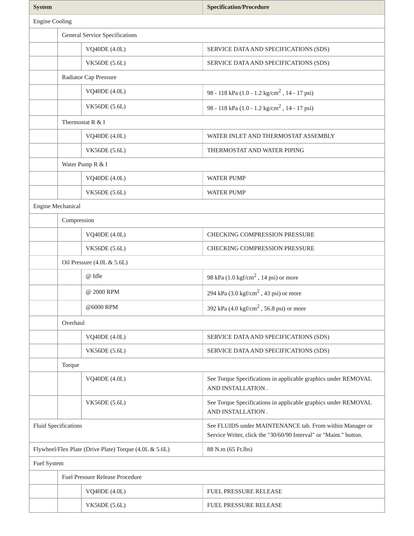2012 Nissan Pathfinder service manual page 3