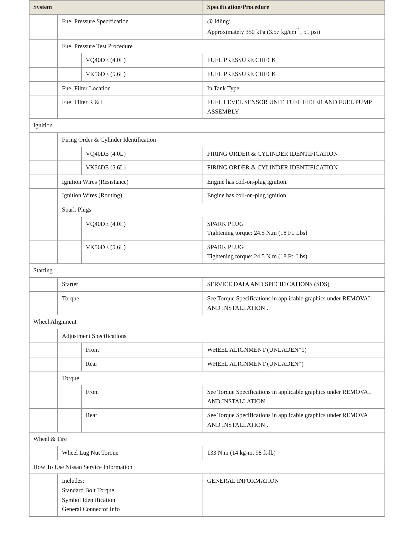 2012 Nissan Pathfinder service manual page 4
