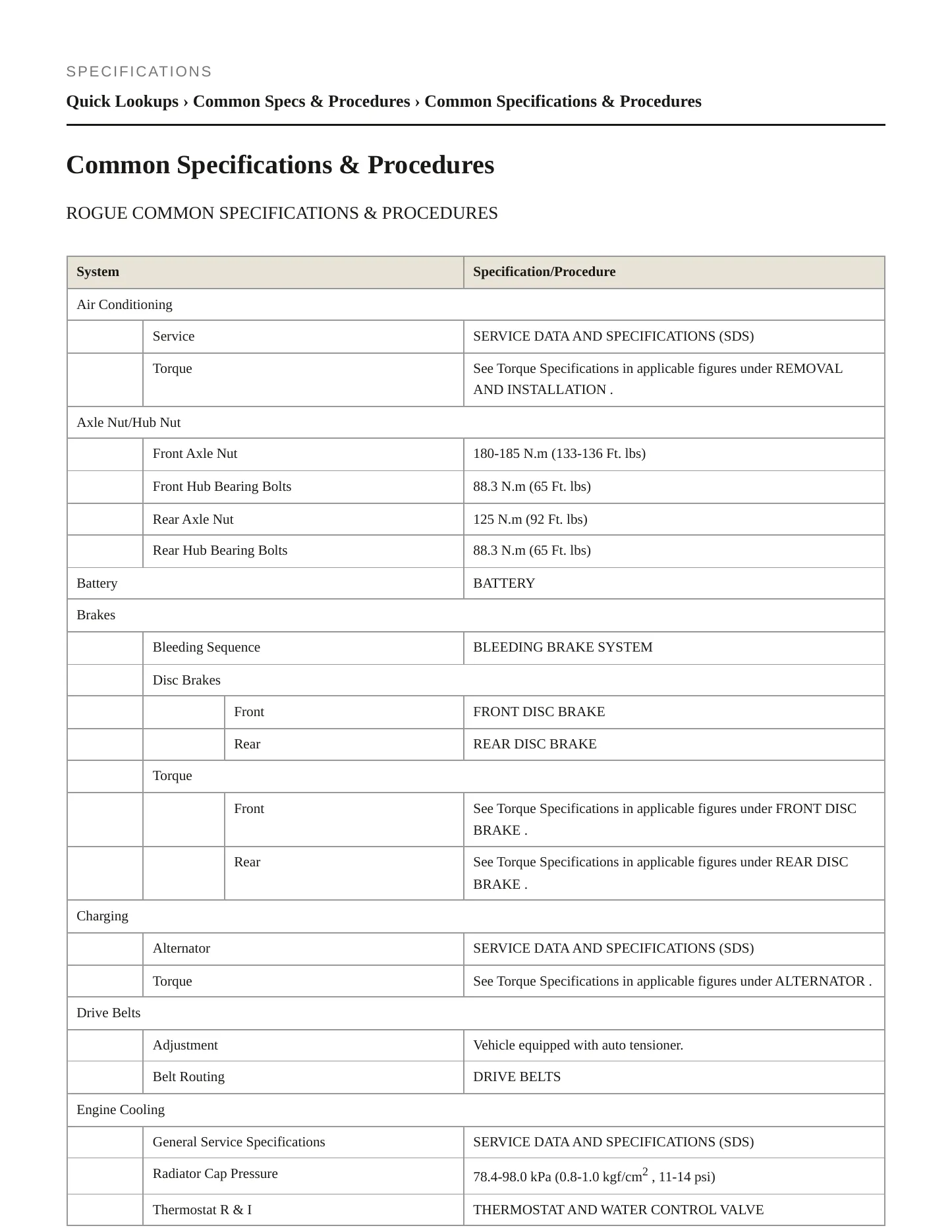 2012 Nissan Rogue service manual page 2