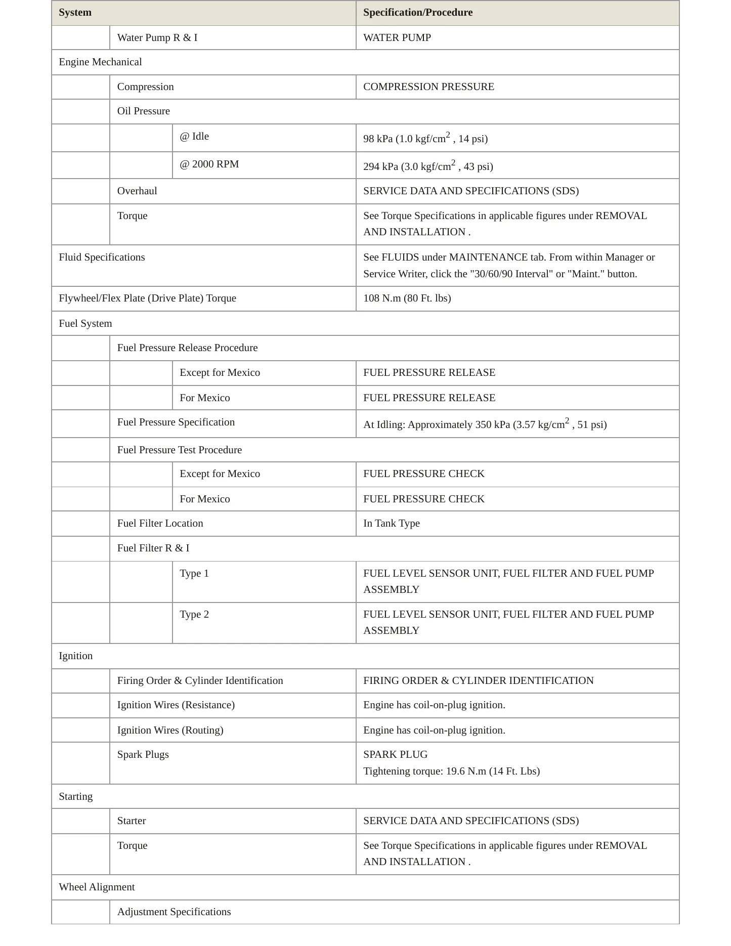 2012 Nissan Rogue service manual page 3