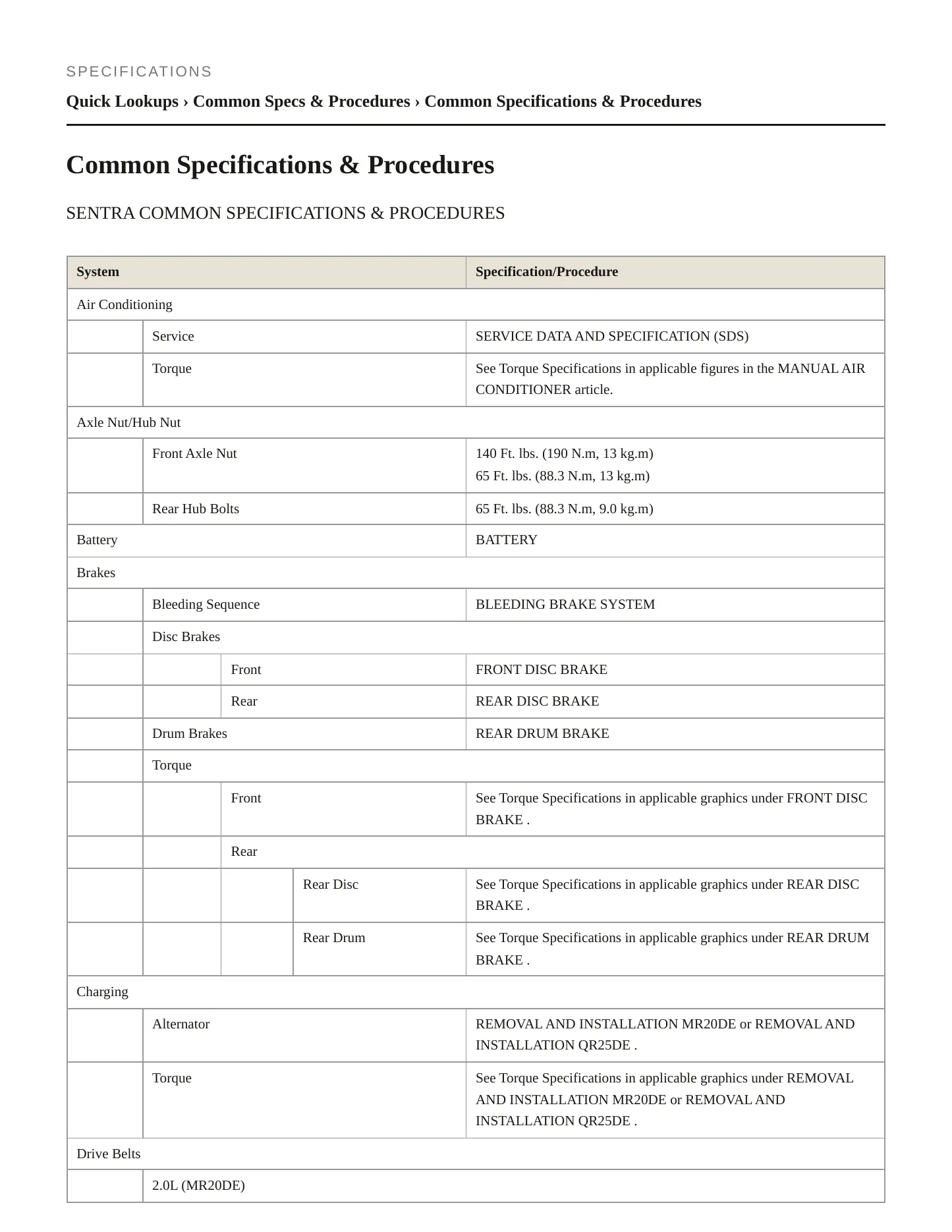 2012 Nissan Sentra Service and Repair Manual preview page 2
