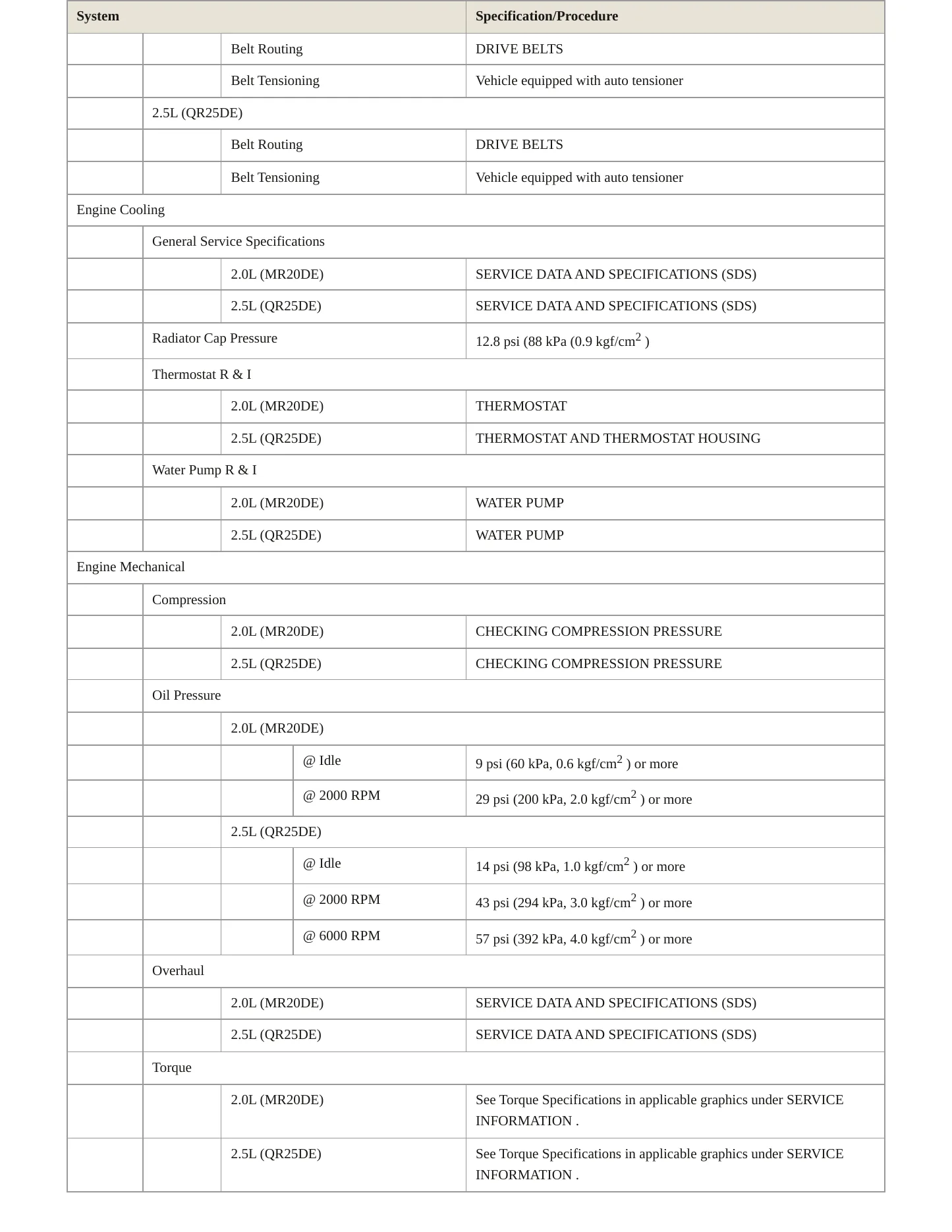 2012 Nissan Sentra Service and Repair Manual preview page 3