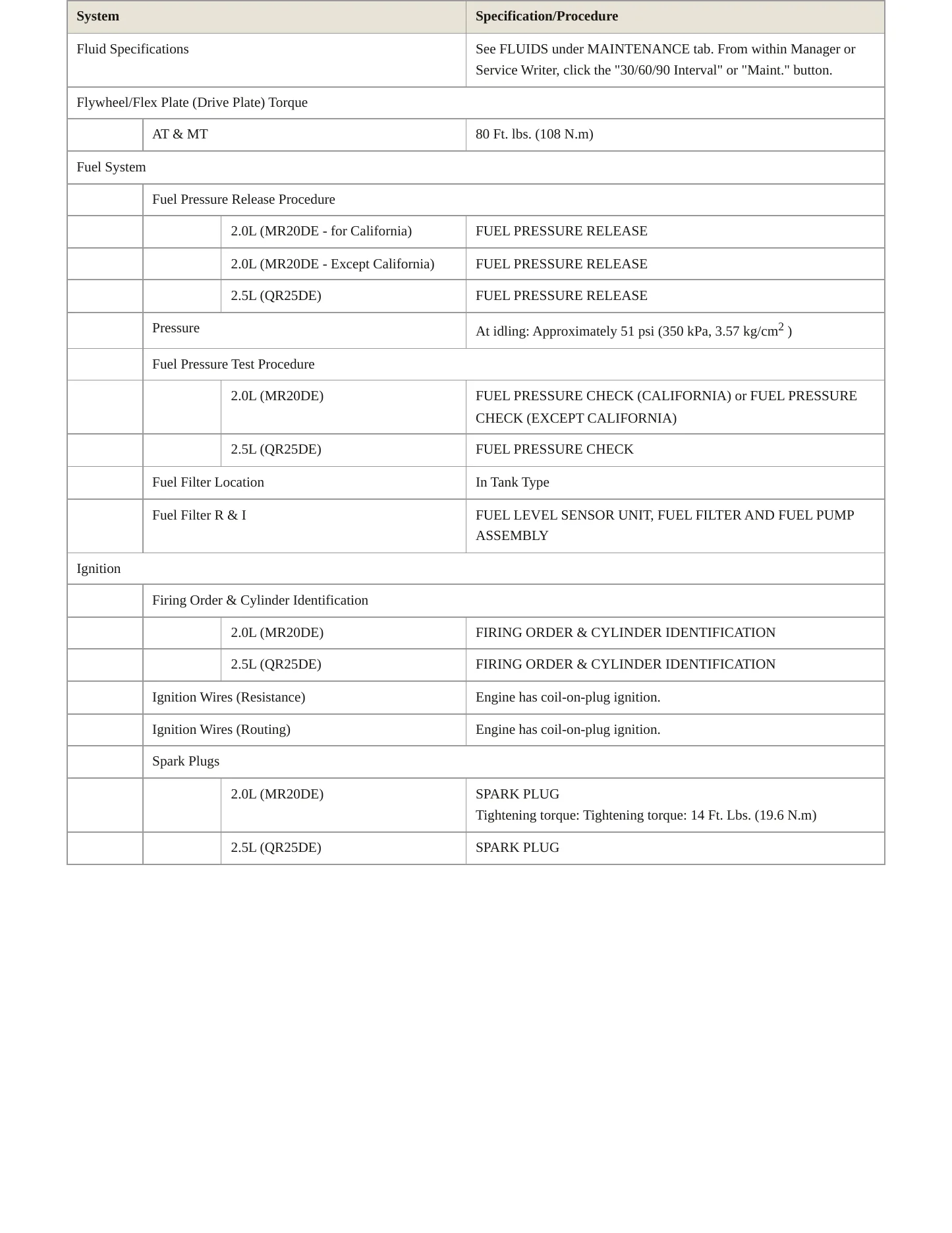 2012 Nissan Sentra Service and Repair Manual preview page 4