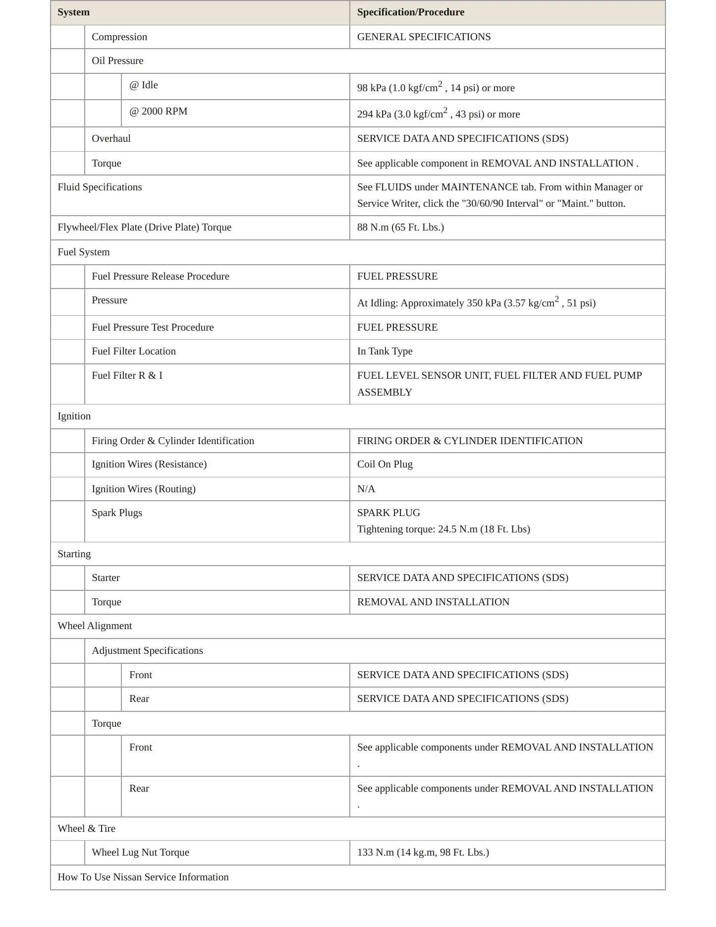 2012 Nissan TITAN service manual page 3