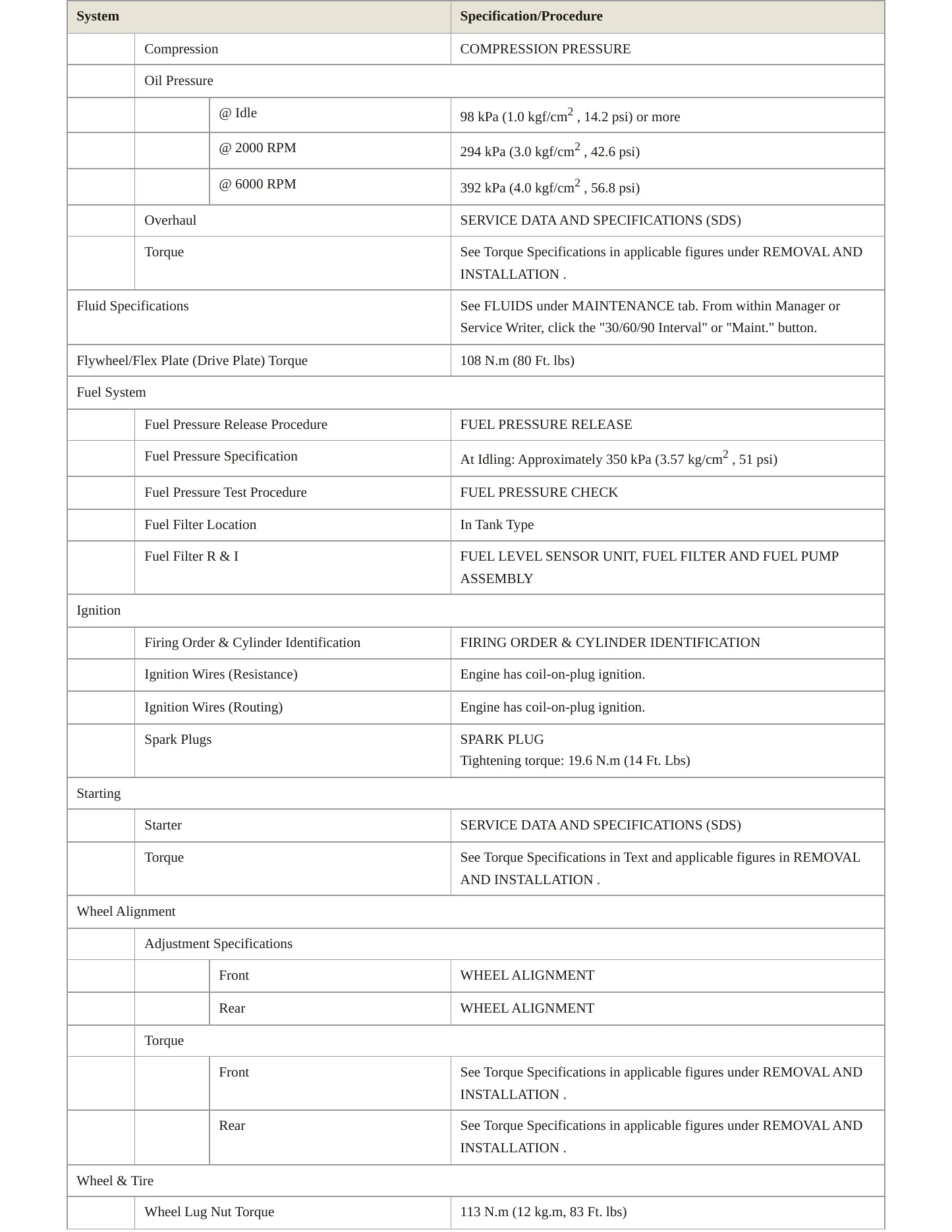 2012 Nissan Versa service manual page 3
