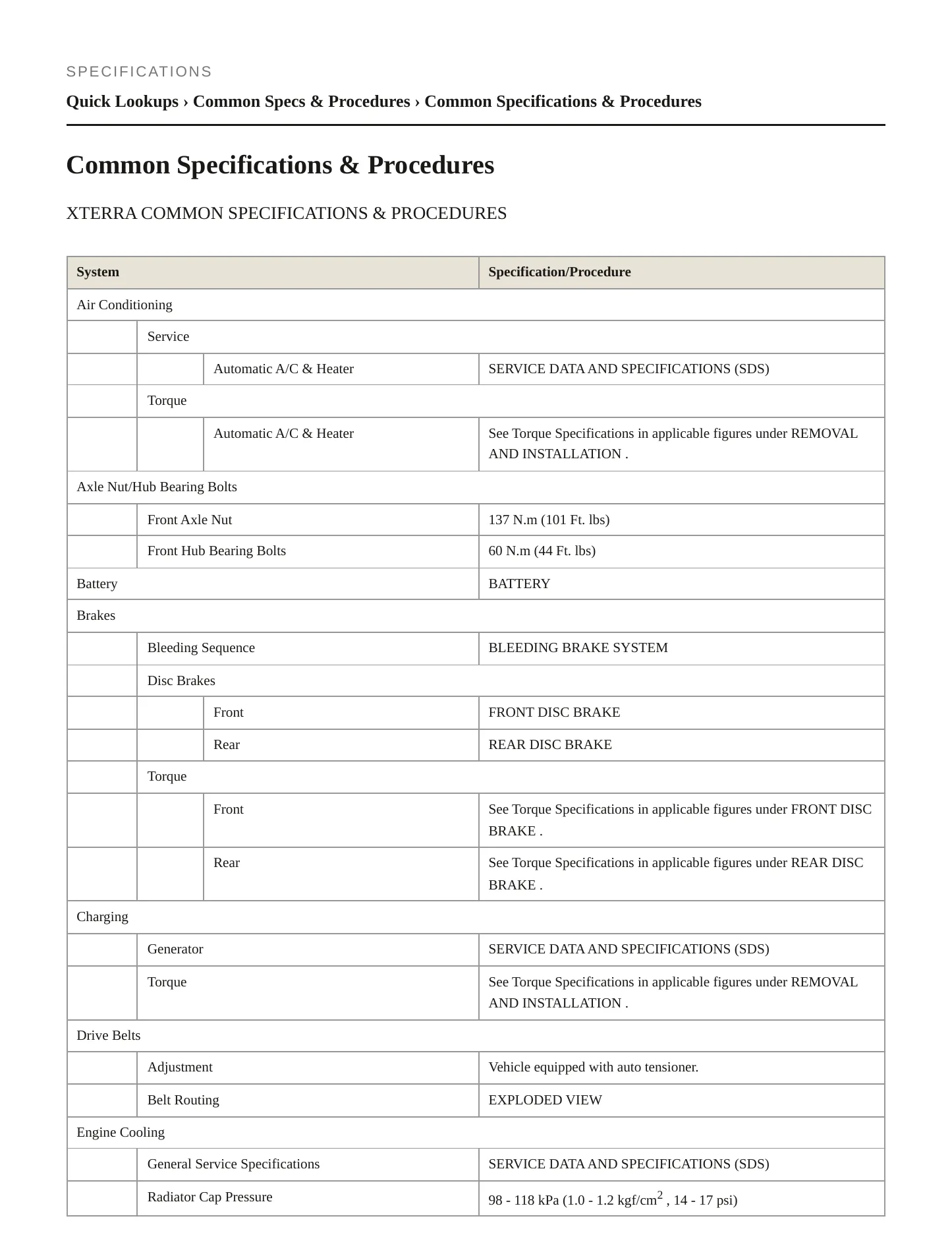 2012 Nissan Xterra service manual page 2