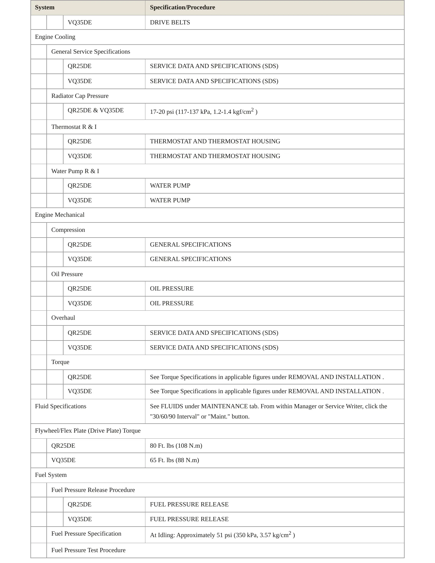 2013 Nissan Altima Service and Repair Manual preview page 3