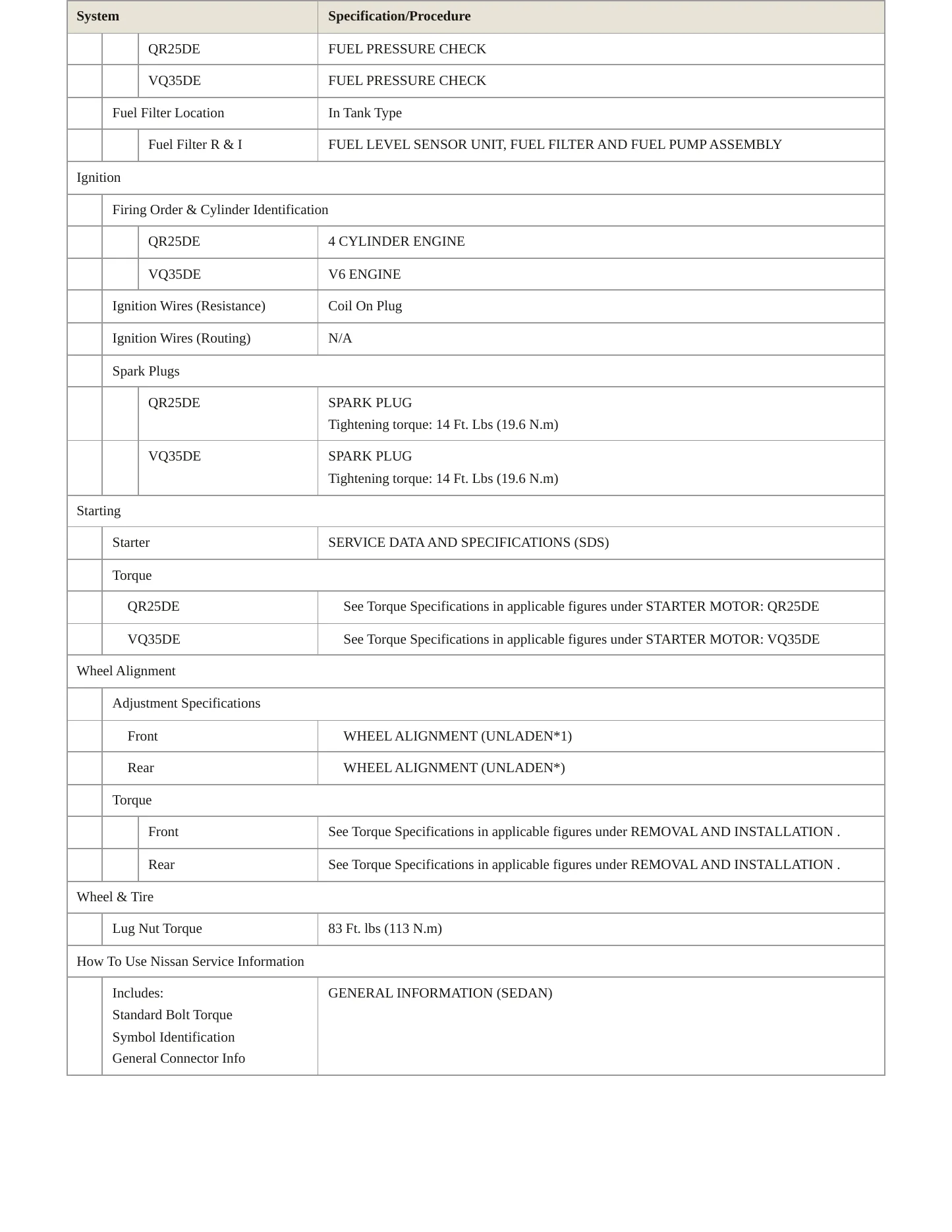 2013 Nissan Altima Service and Repair Manual preview page 4