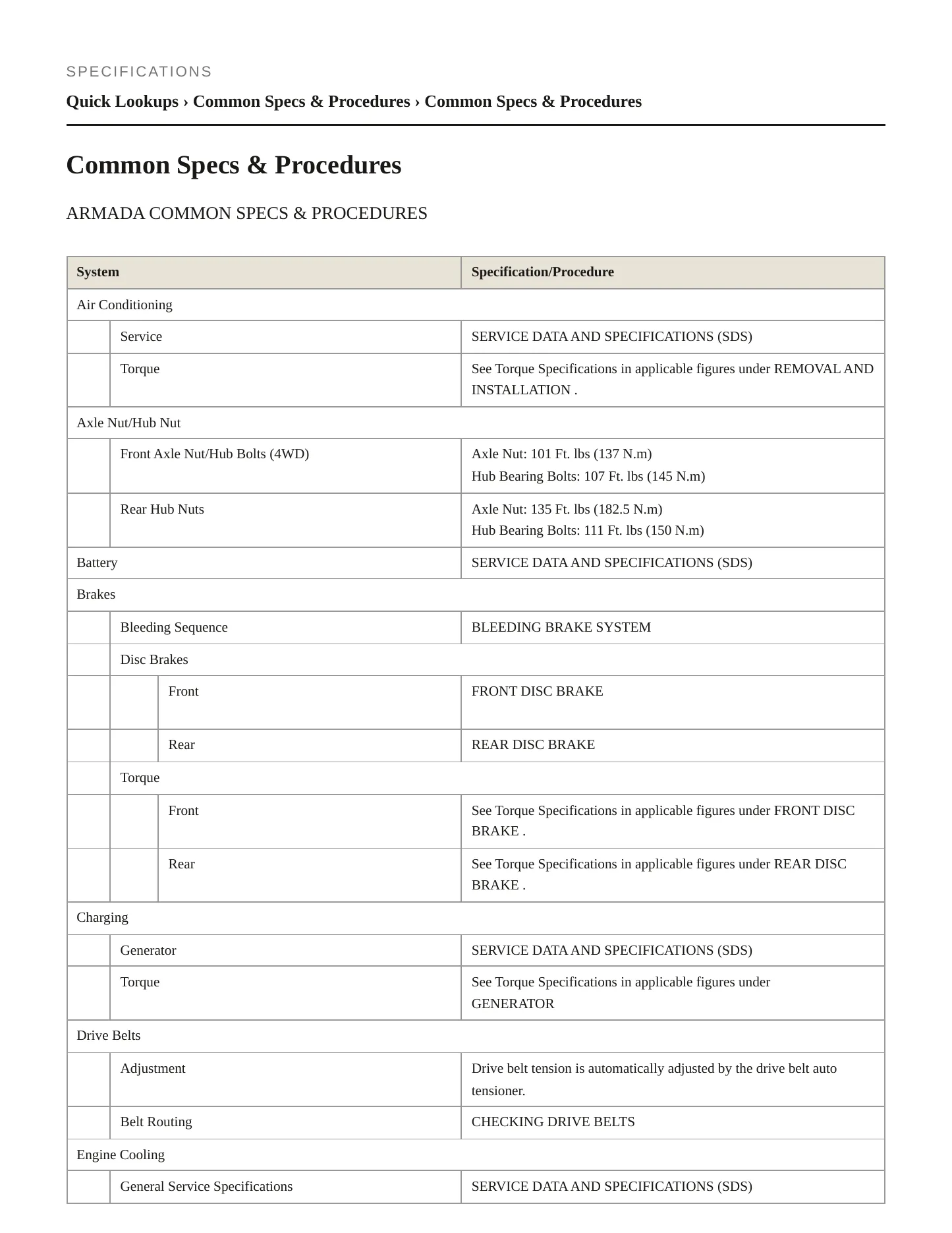 2013 Nissan Armada service manual page 2