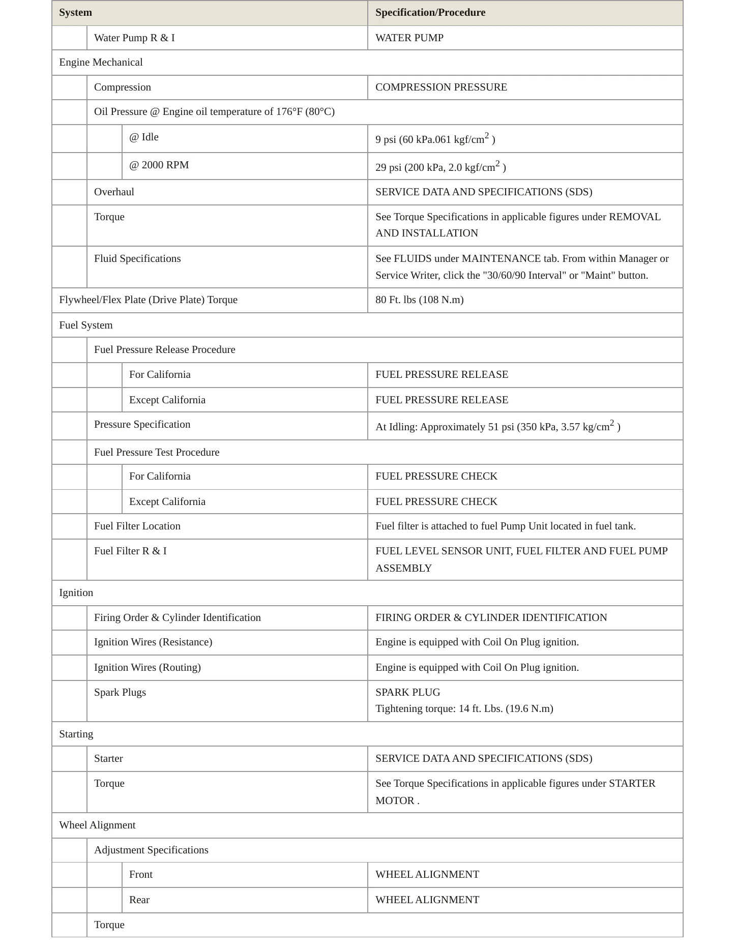 2013 Nissan Cube Service and Repair Manual preview page 3