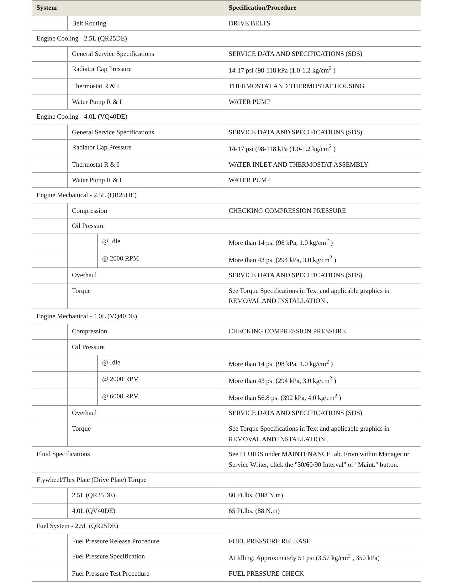 2013 Nissan Frontier service manual page 3