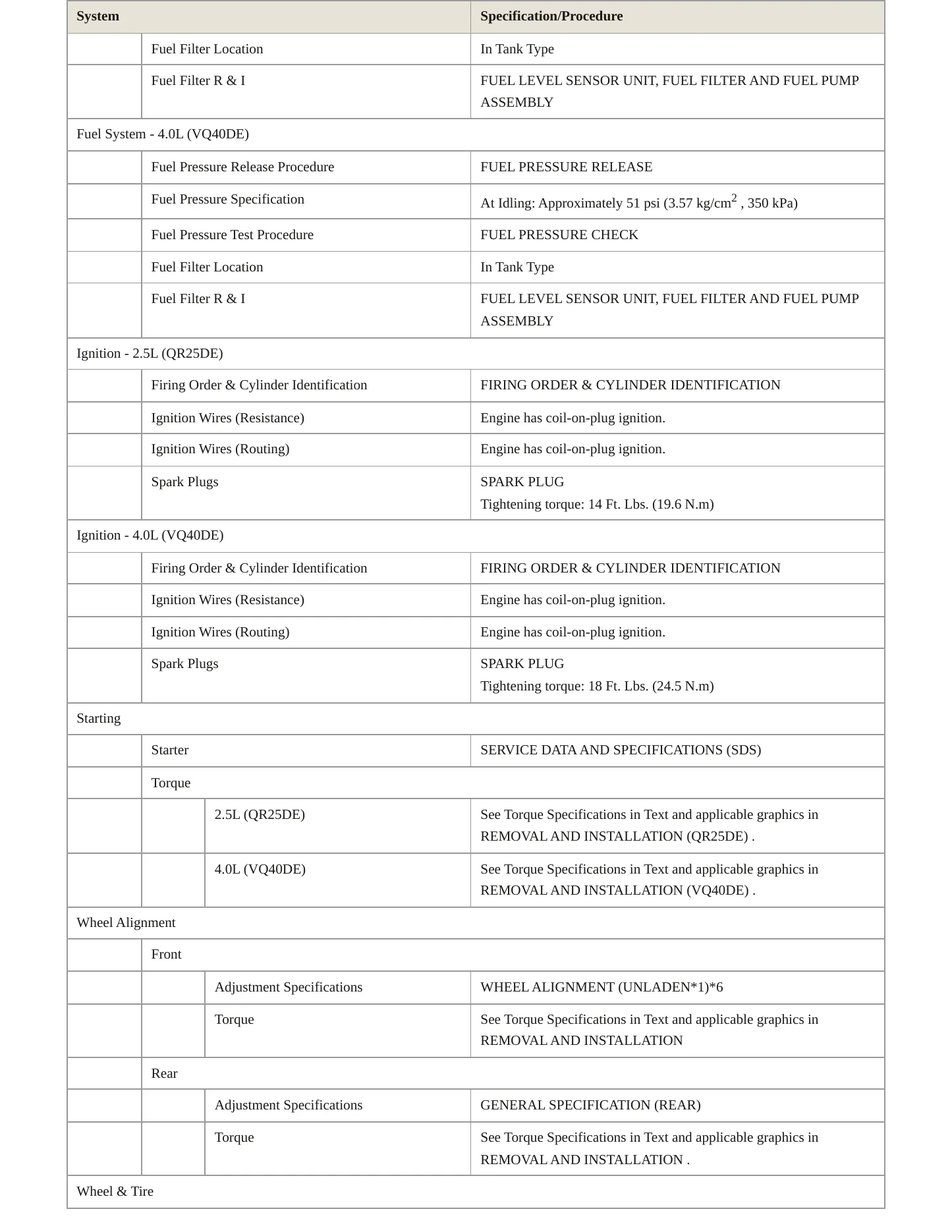 2013 Nissan Frontier service manual page 4
