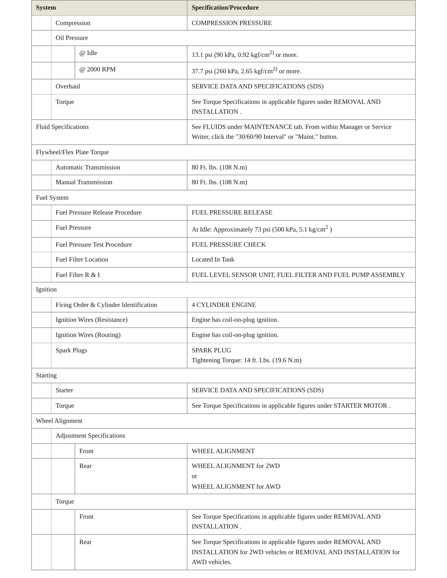 2013 Nissan Juke service manual page 3
