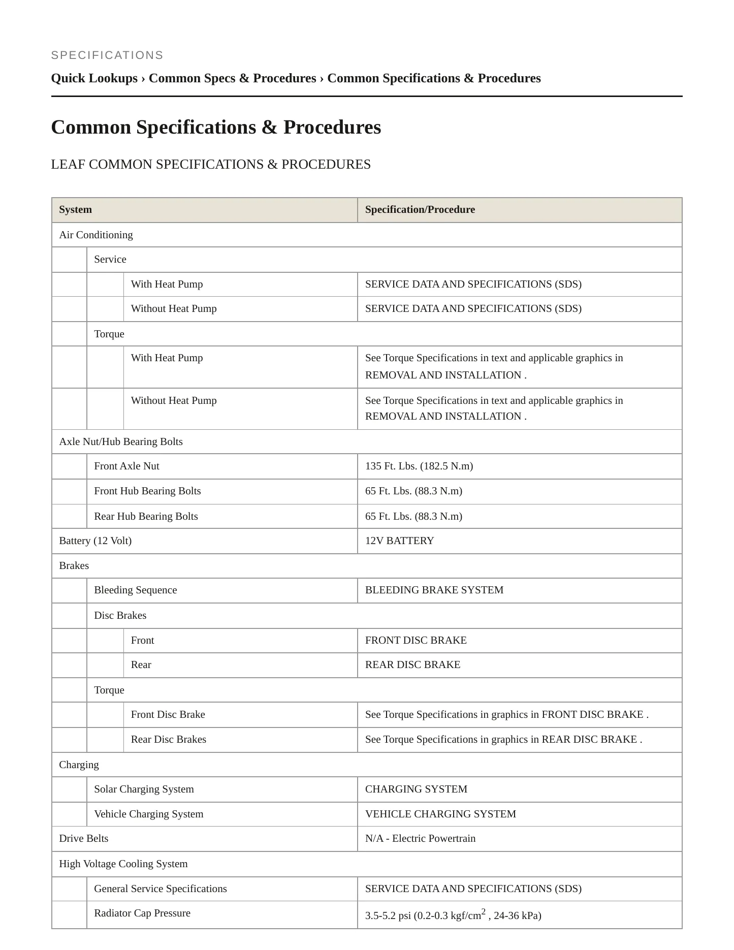 2013 Nissan LEAF service manual page 2