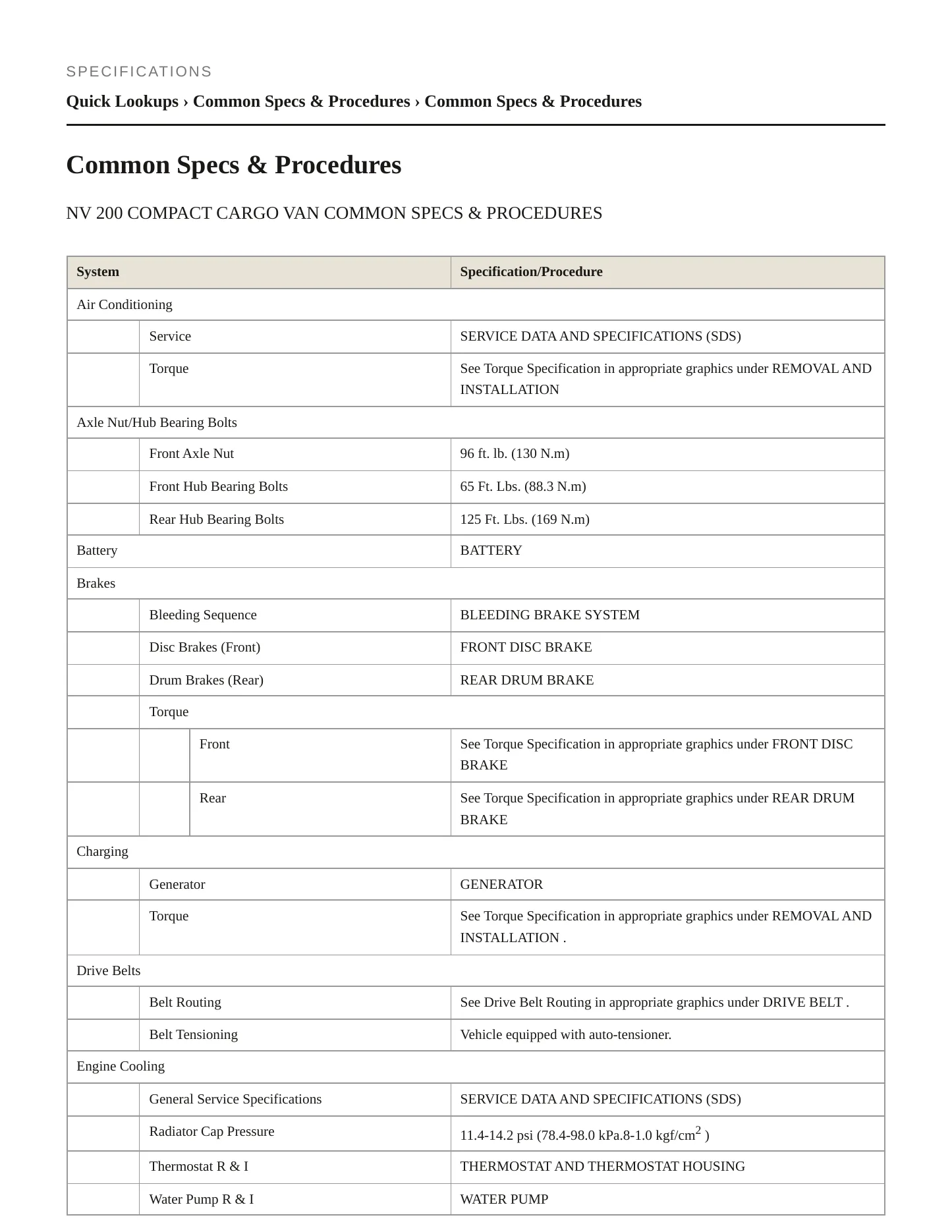2013 Nissan NV200 Service and Repair Manual preview page 2
