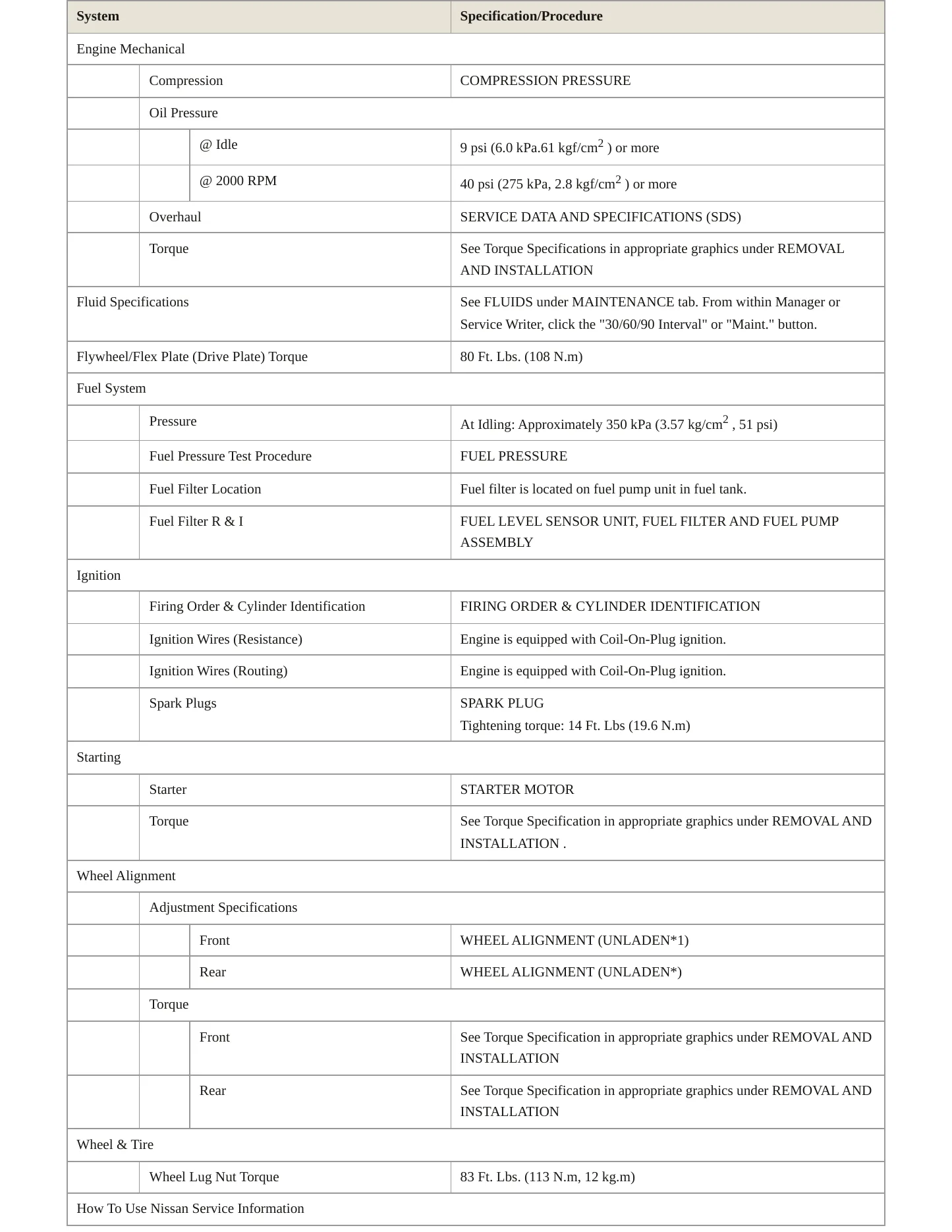 2013 Nissan NV200 Service and Repair Manual preview page 3