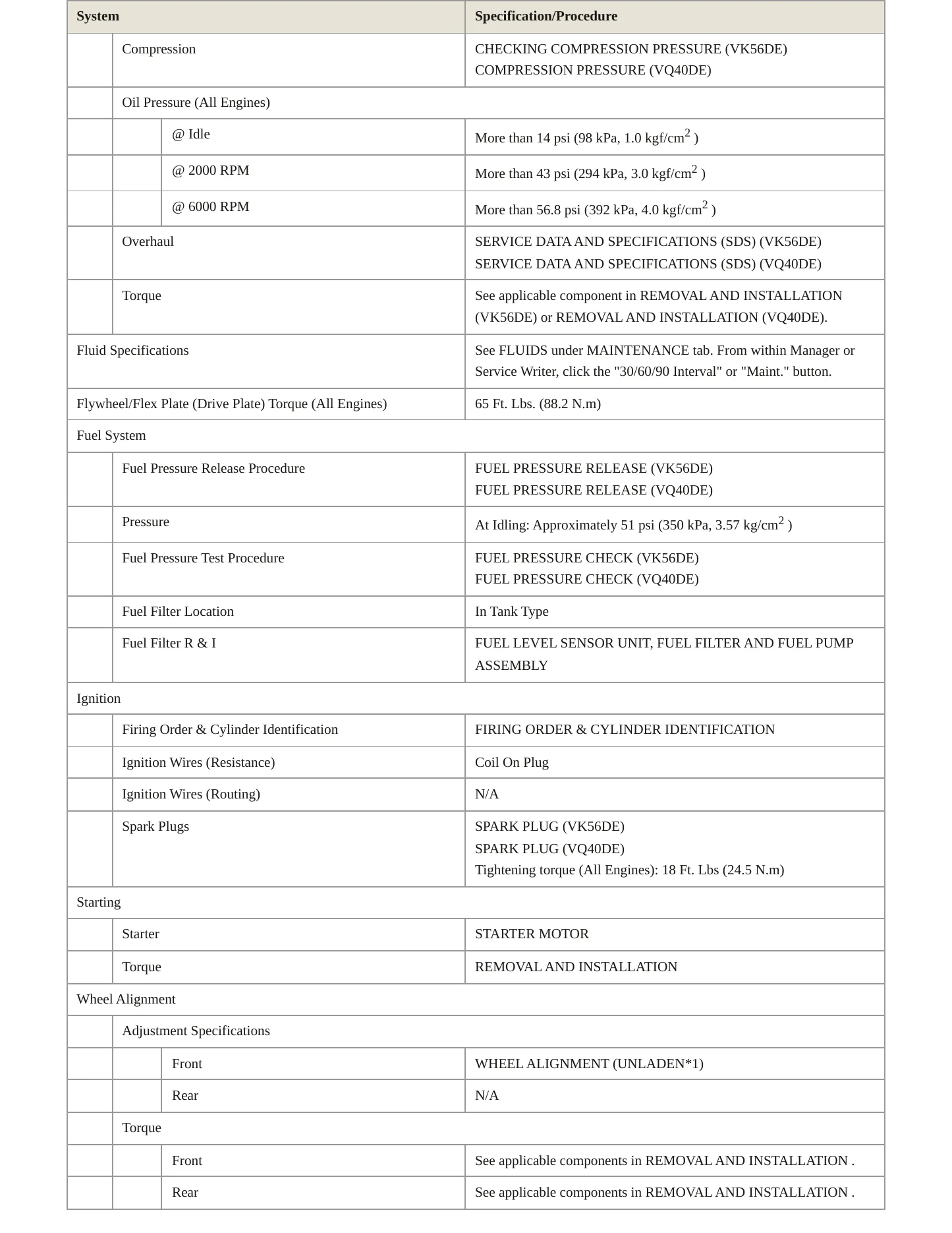2013 Nissan NV3500 Service and Repair Manual preview page 3