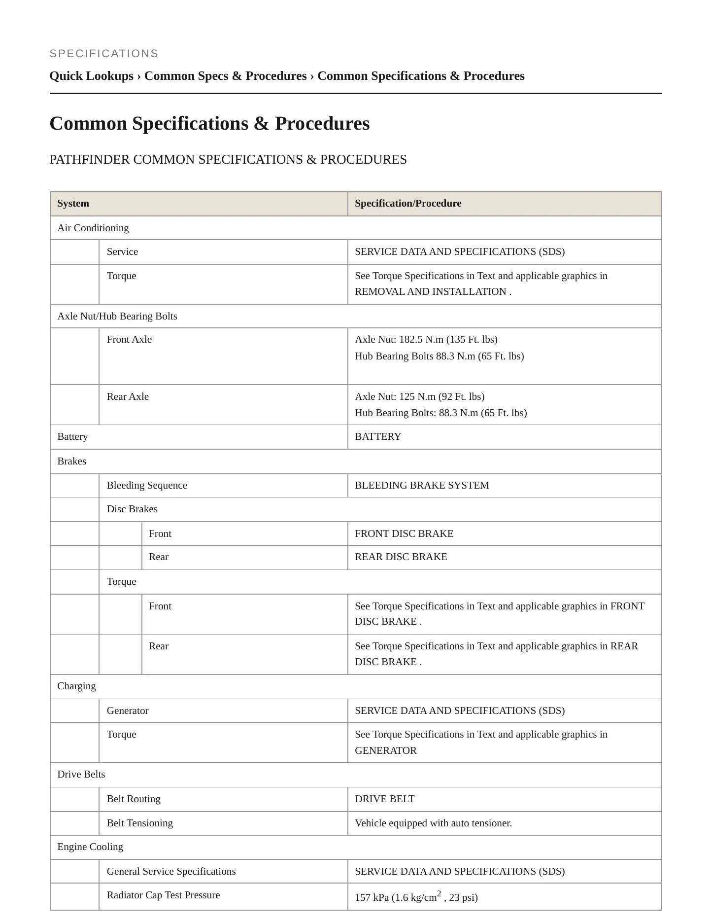 2013 Nissan Pathfinder service manual page 2