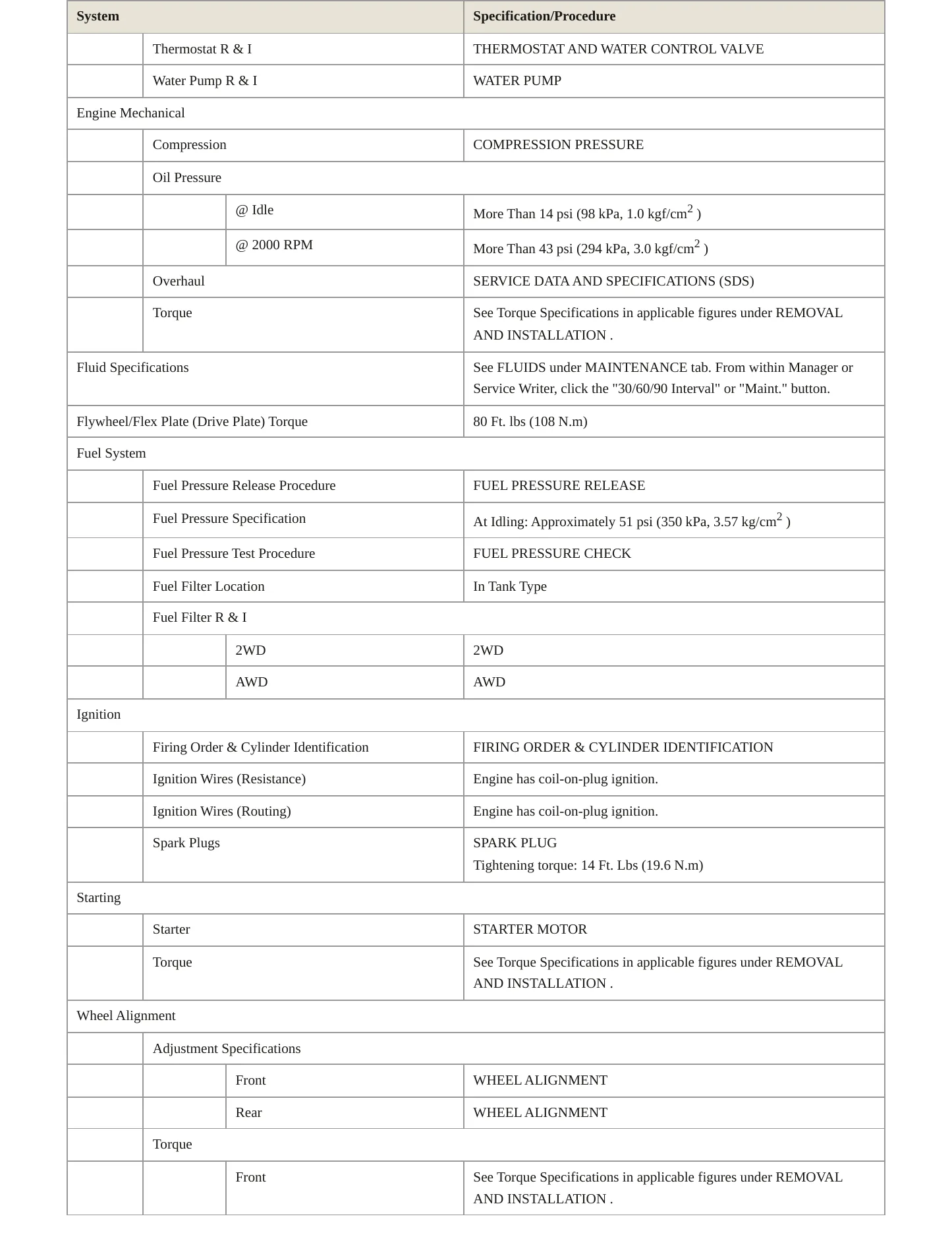 2013 Nissan Rogue service manual page 3