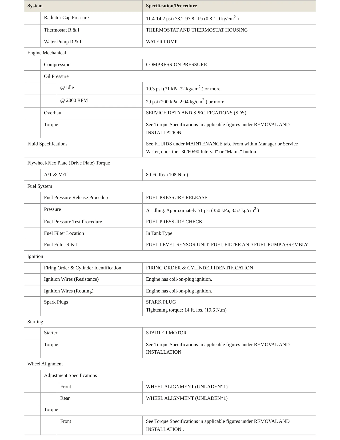 2013 Nissan Sentra service manual page 3