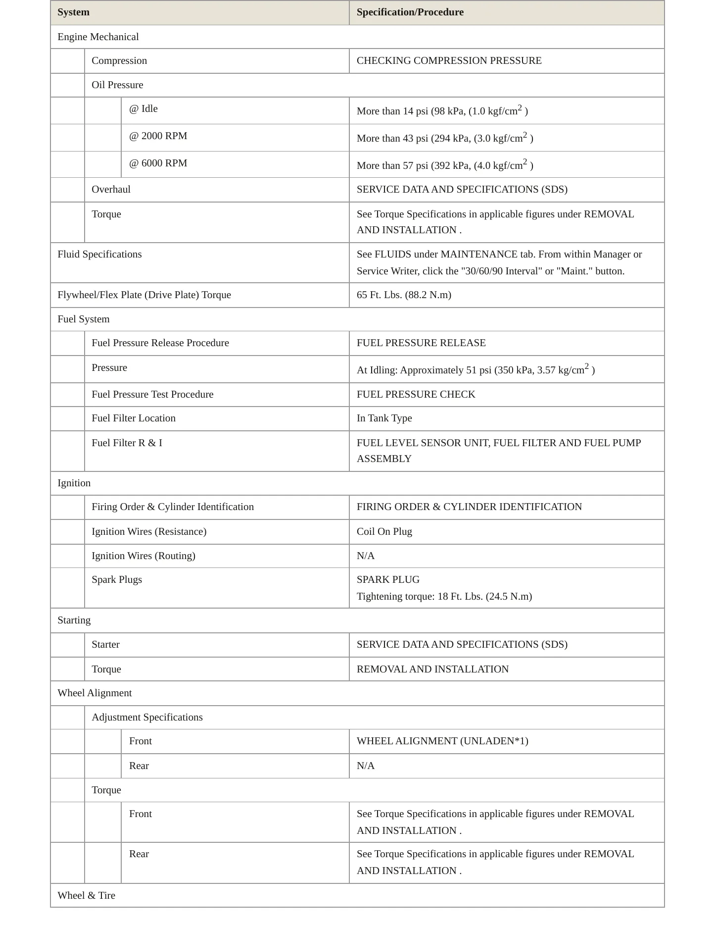 2013 Nissan TITAN service manual page 3