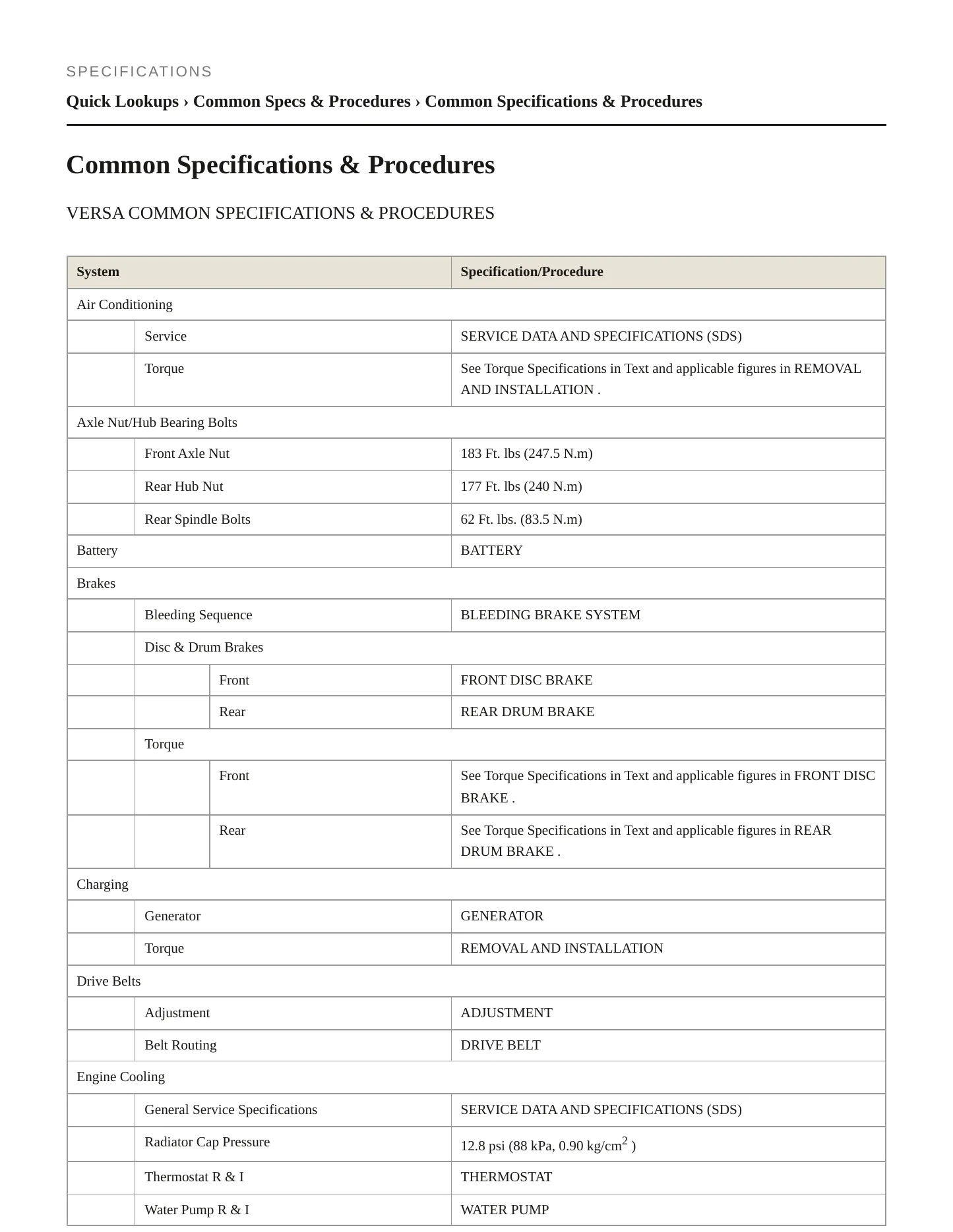 2013 Nissan Versa service manual page 2