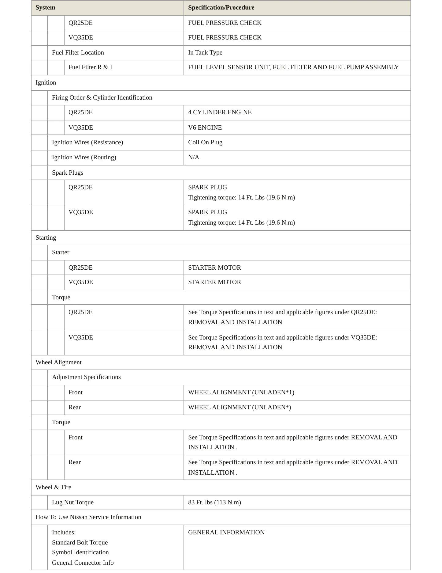 2014 Nissan Altima Service and Repair Manual preview page 4