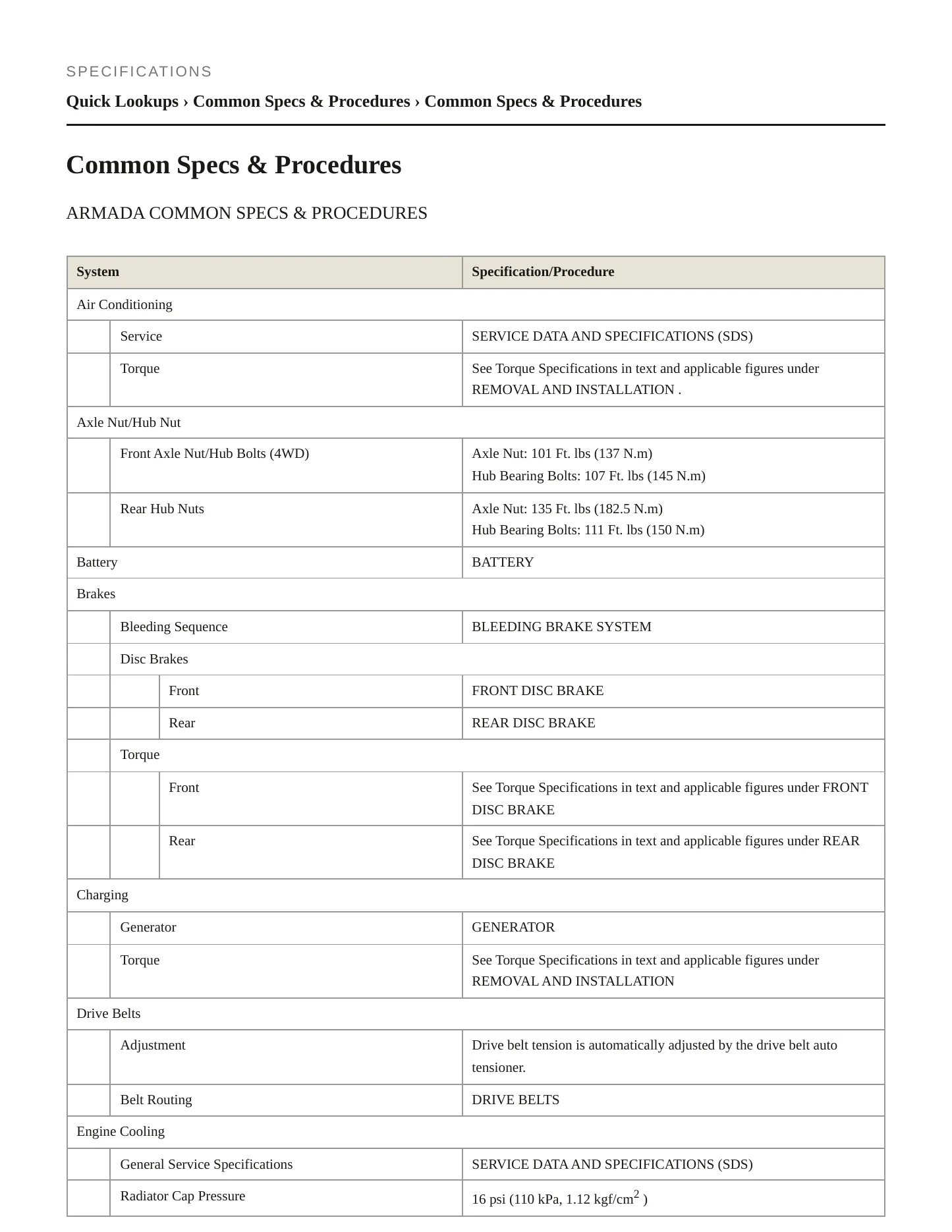 2014 Nissan Armada service manual page 2