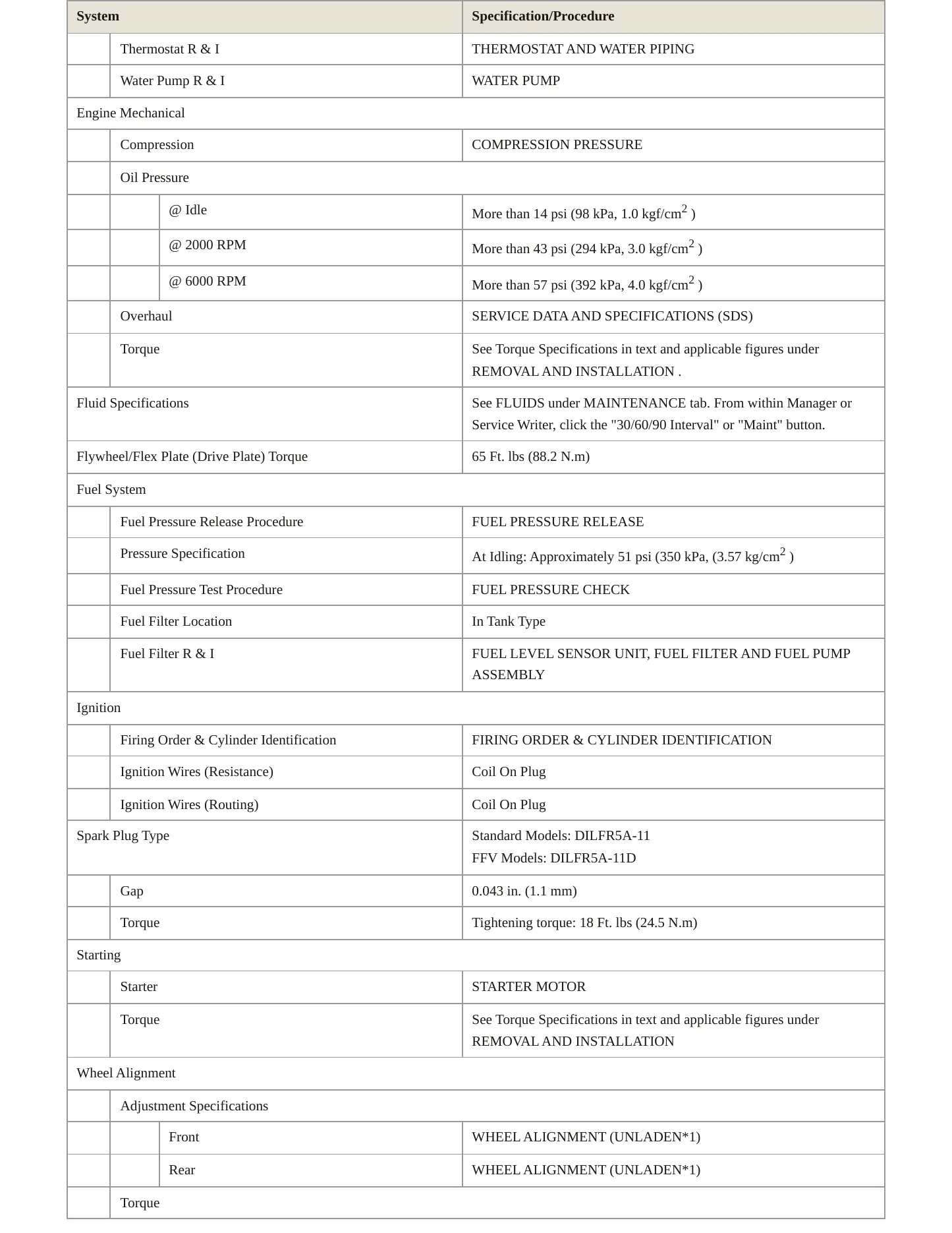 2014 Nissan Armada service manual page 3