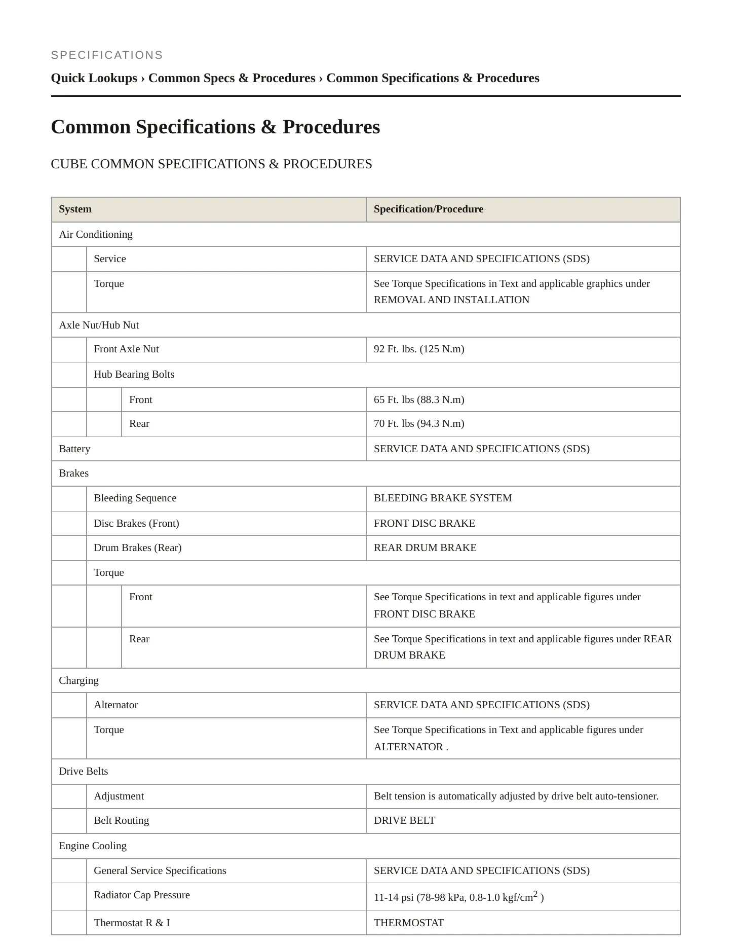 2014 Nissan Cube Service and Repair Manual preview page 2