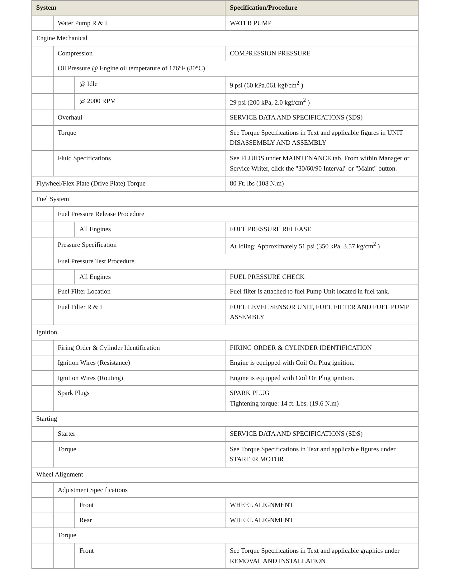 2014 Nissan Cube Service and Repair Manual preview page 3